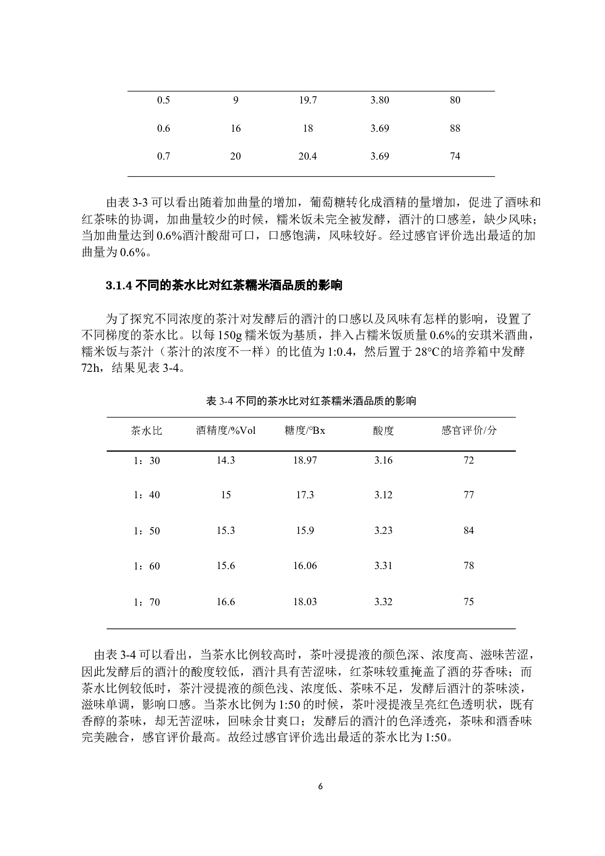 发酵型红茶糯米酒的工艺研究-7134字.docx 第9页