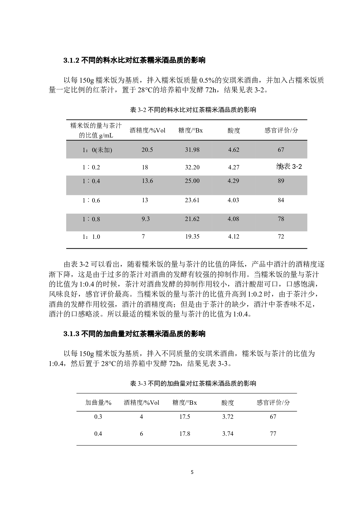 发酵型红茶糯米酒的工艺研究-7134字.docx 第8页
