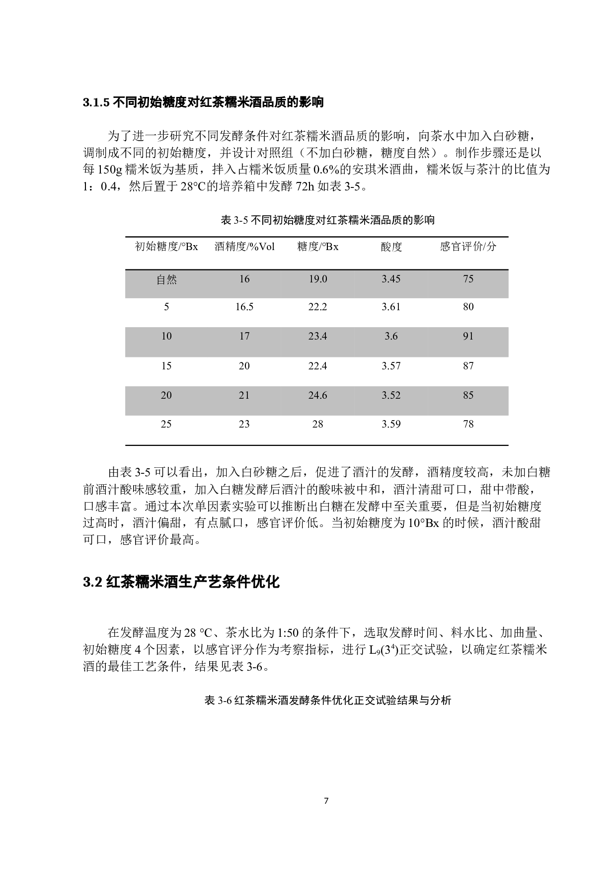 发酵型红茶糯米酒的工艺研究-7134字.docx 第10页