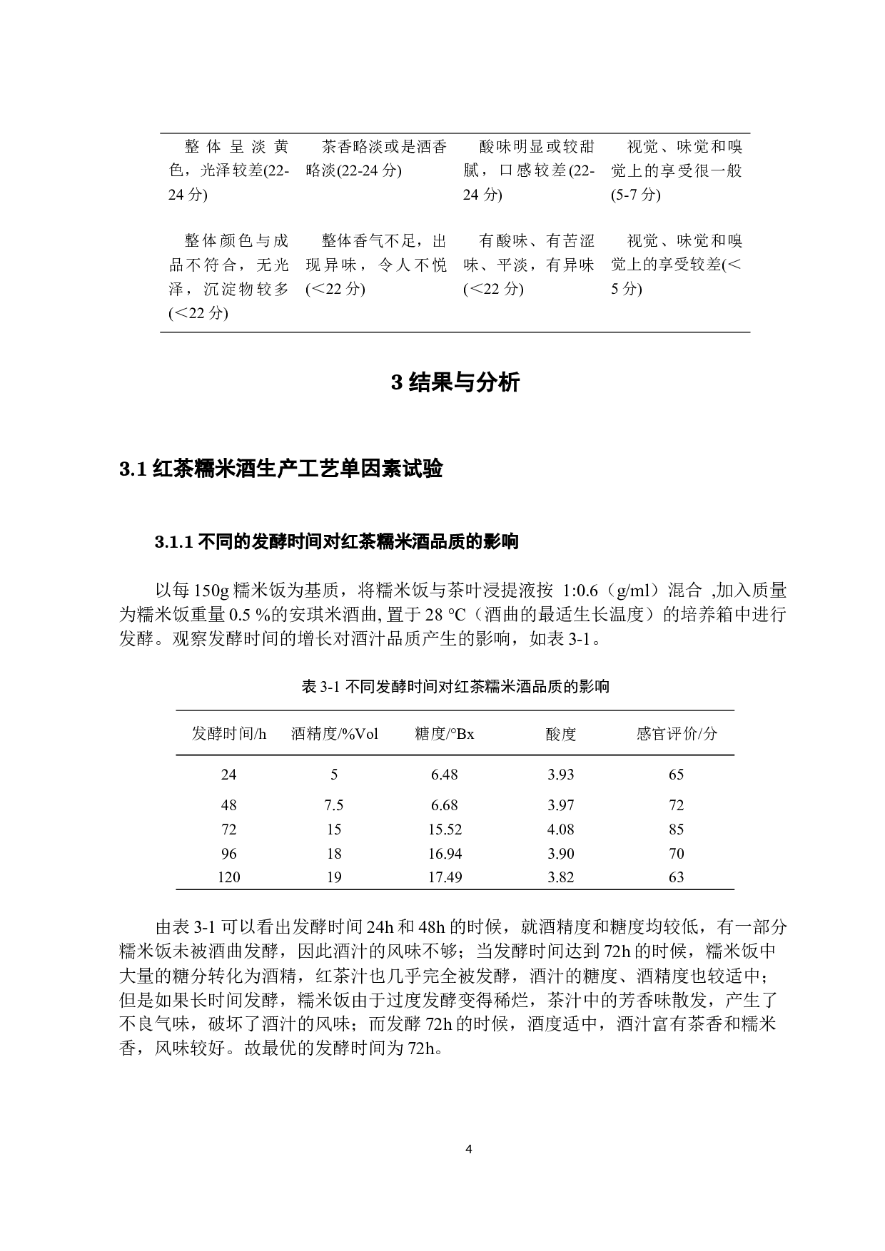 发酵型红茶糯米酒的工艺研究-7134字.docx 第7页