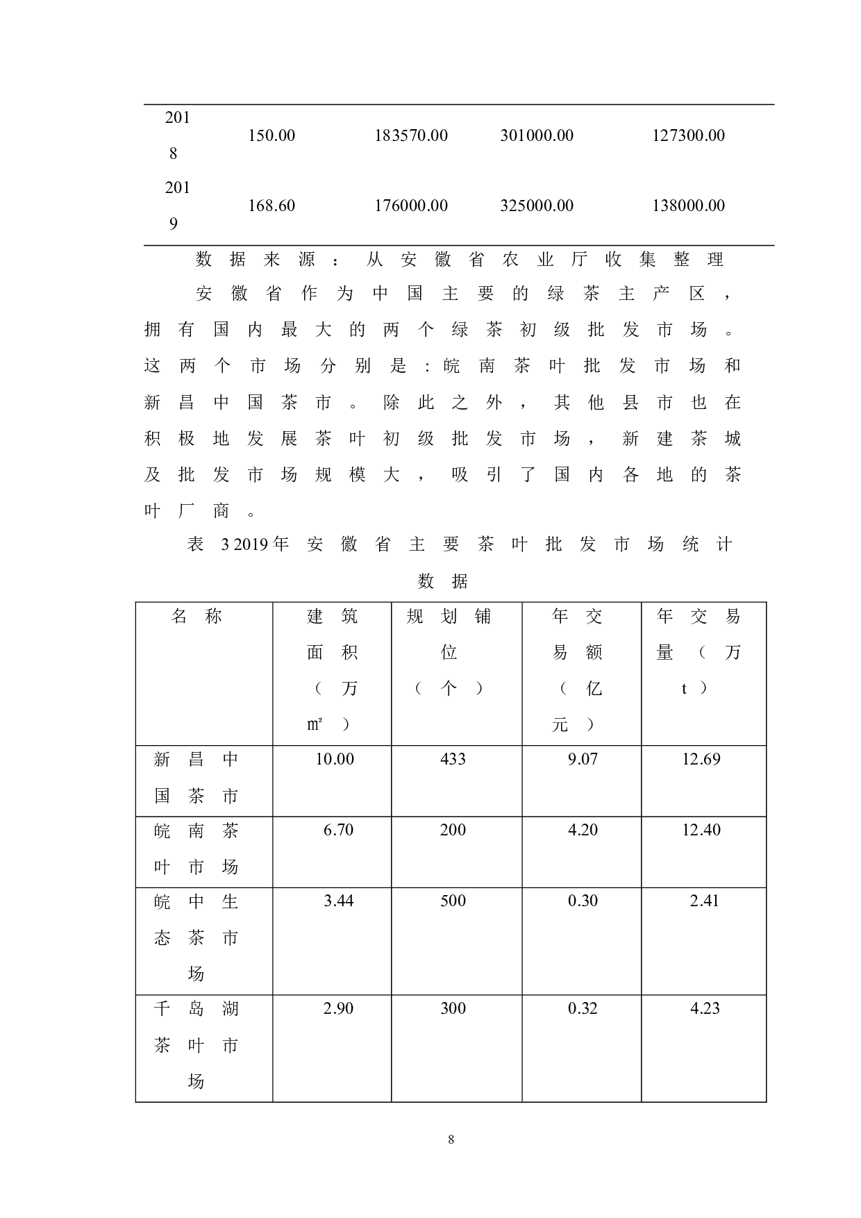 安徽省茶产业运营模式研究.docx-9283字.docx 第10页