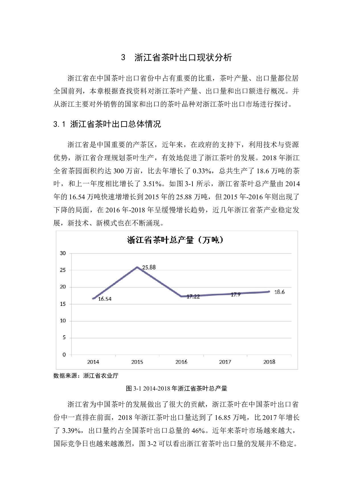 浙江省茶叶出口竞争力分析-12724字.docx 第10页