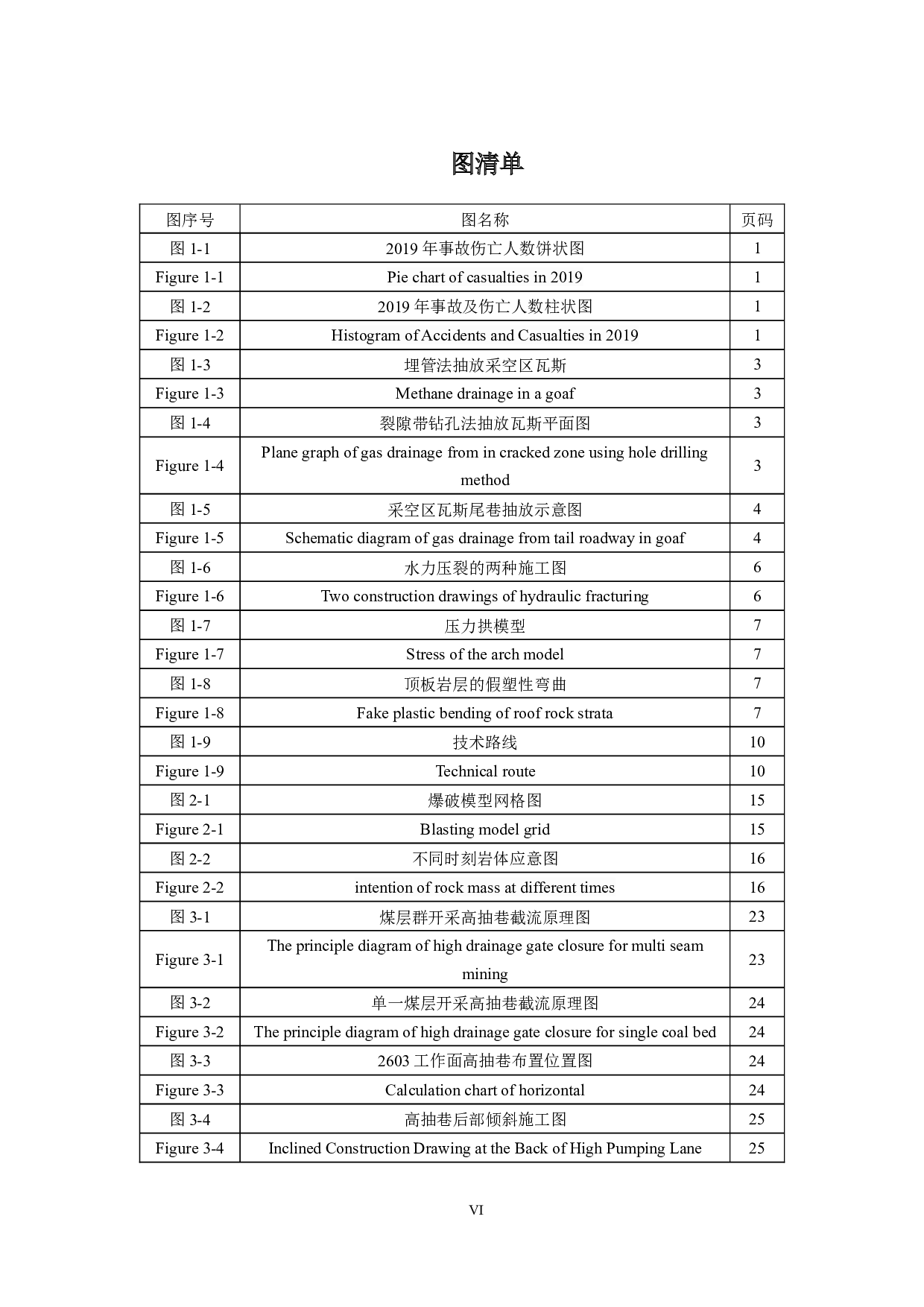 高抽巷&rdquo;工作面初采期瓦斯治理技术研究与应用-52639字.docx 第7页