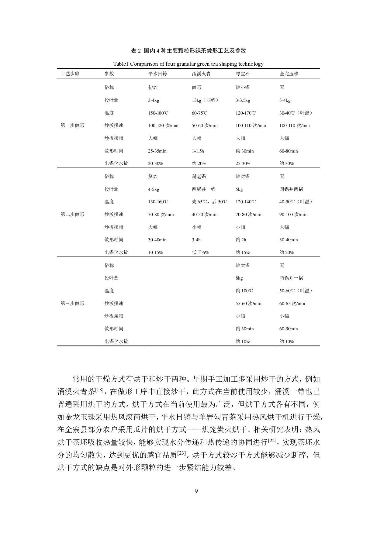 涌溪火青绿茶连续化做形关键技术研究-4910字.pdf 第9页