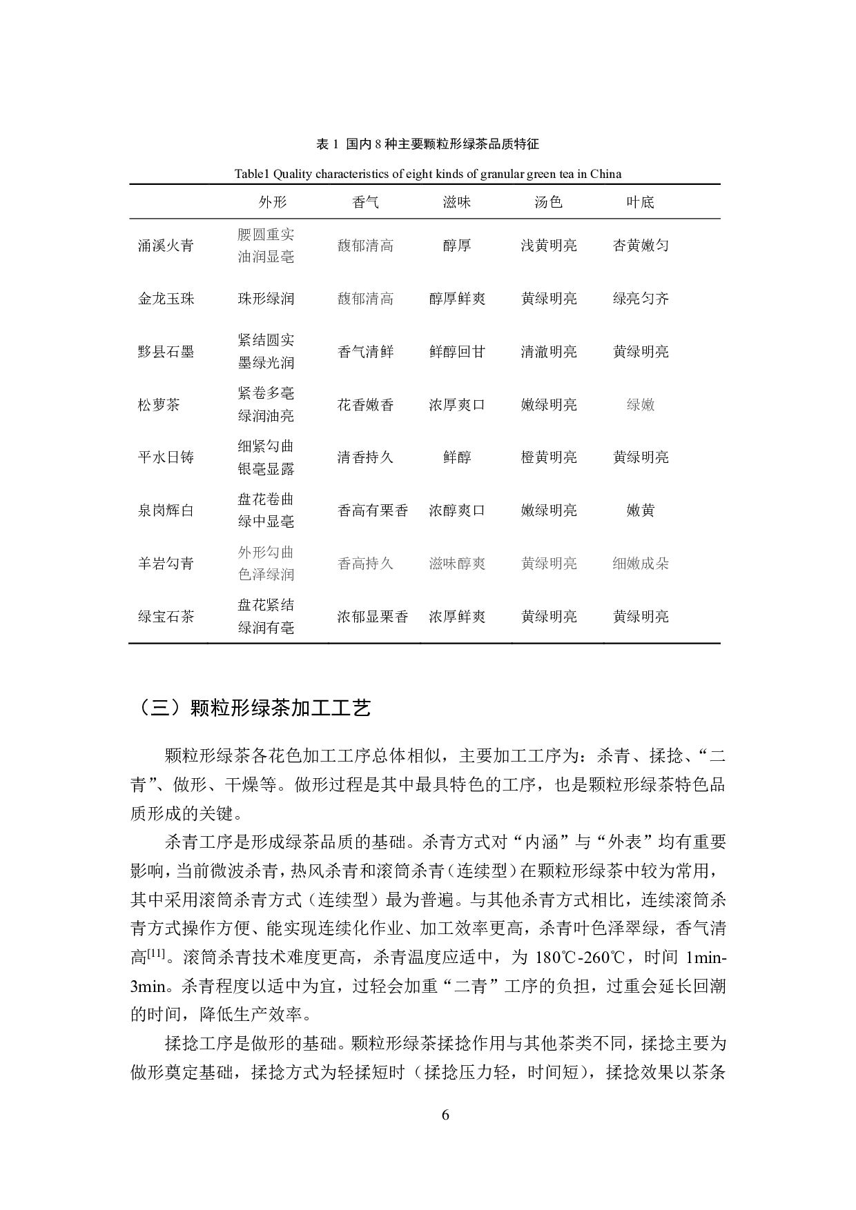 涌溪火青绿茶连续化做形关键技术研究-4910字.pdf 第6页
