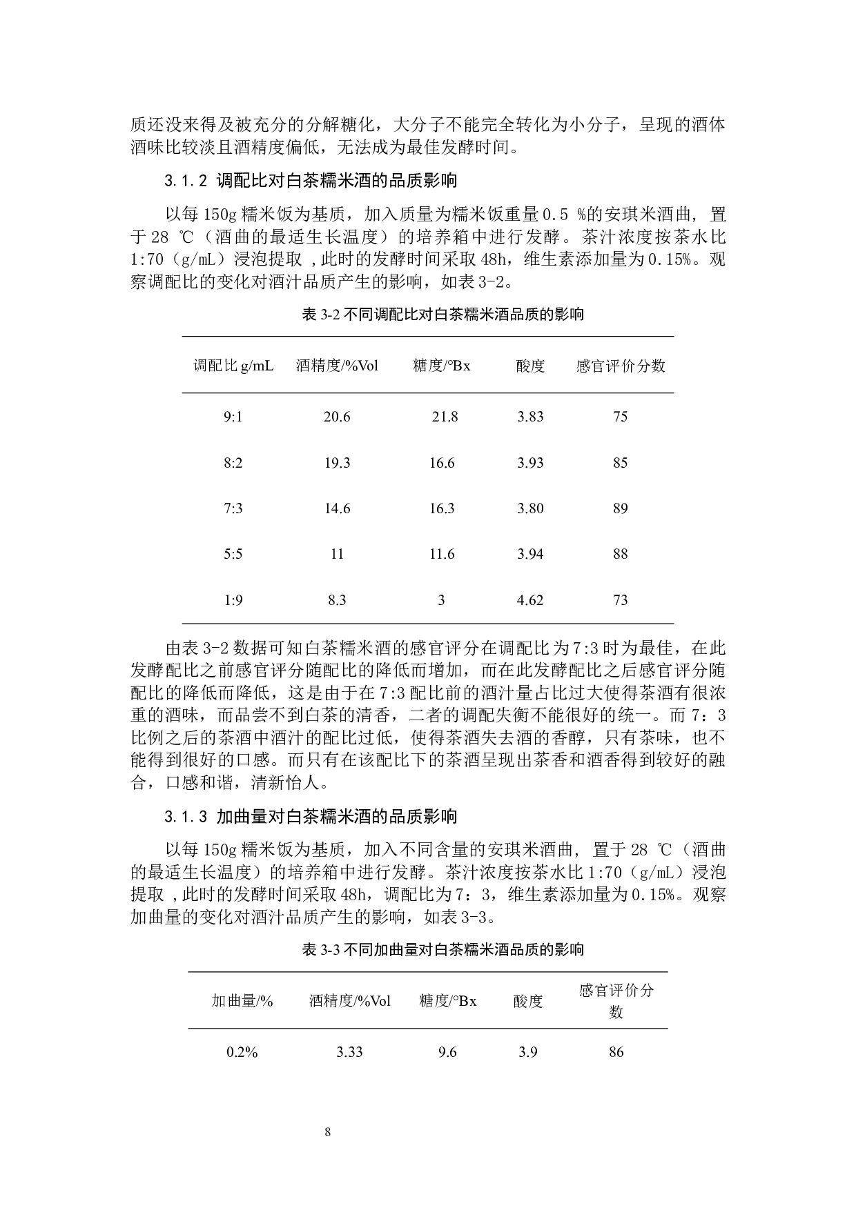 白茶糯米酒的工艺研究-6971字.docx 第8页