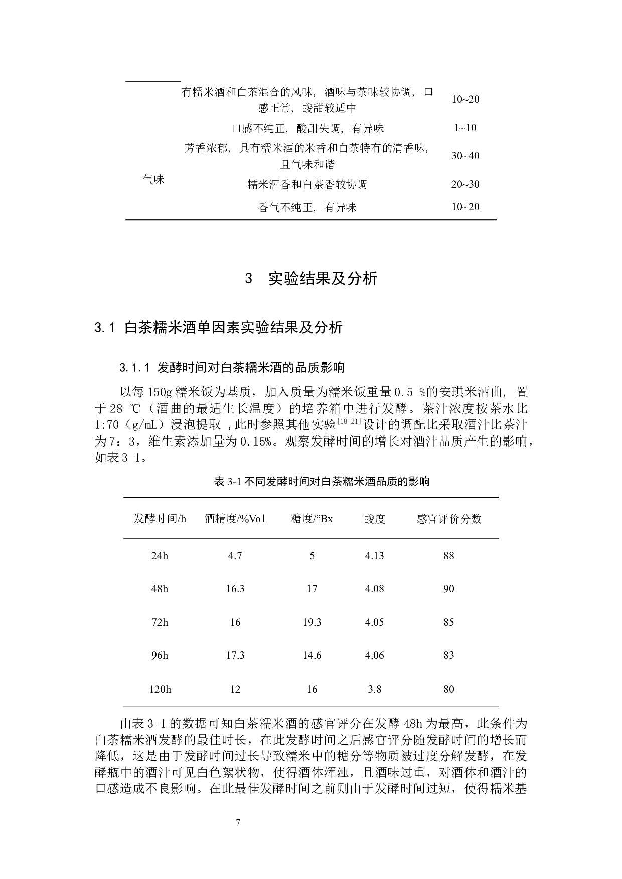 白茶糯米酒的工艺研究-6971字.docx 第7页