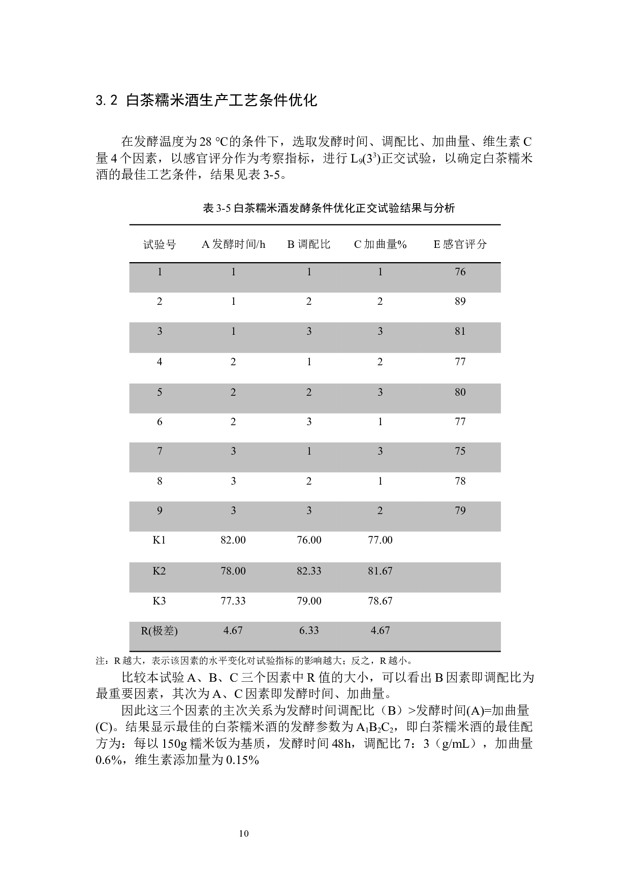 白茶糯米酒的工艺研究-6971字.docx 第10页