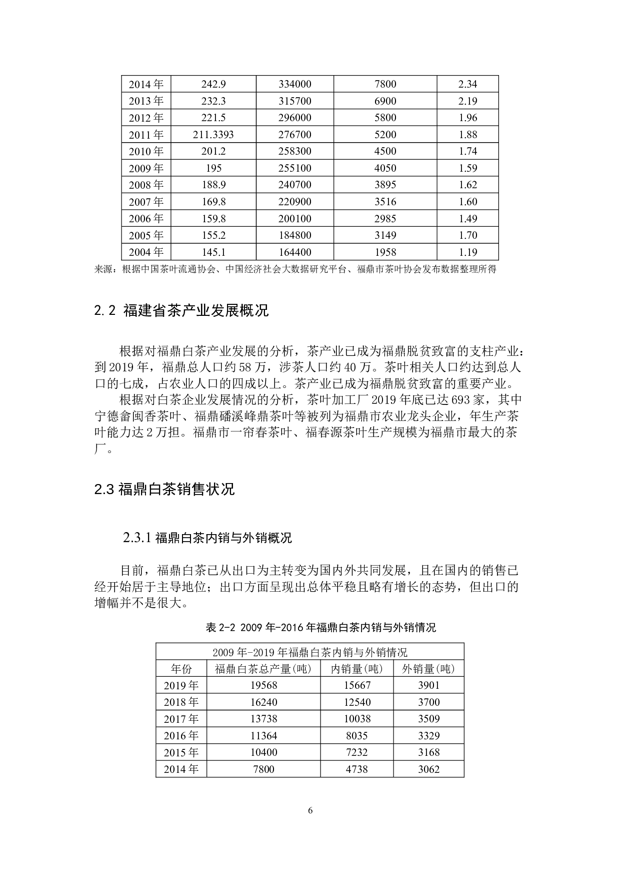 福鼎白茶出口现状及对策研究-9811字.docx 第10页