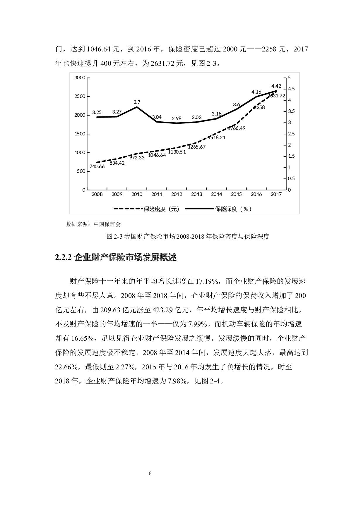 人工智能识别企业财产保险风险初探-13900字.docx 第10页