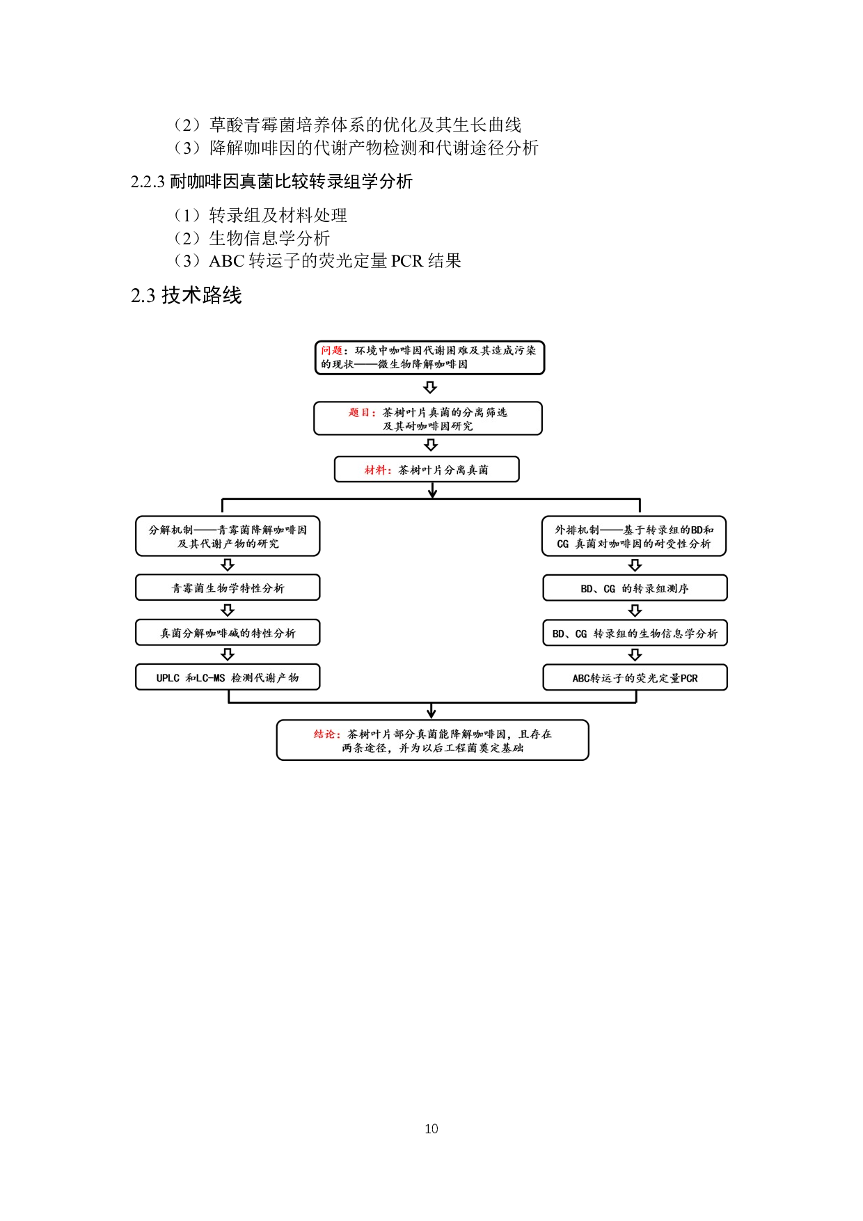茶树中耐咖啡因真菌分离及其耐受机制研究-22140字.docx 第10页