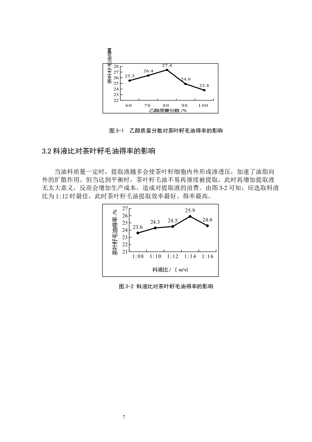 超声波辅助乙醇提取茶叶籽油的工艺研究-9950字.docx 第10页