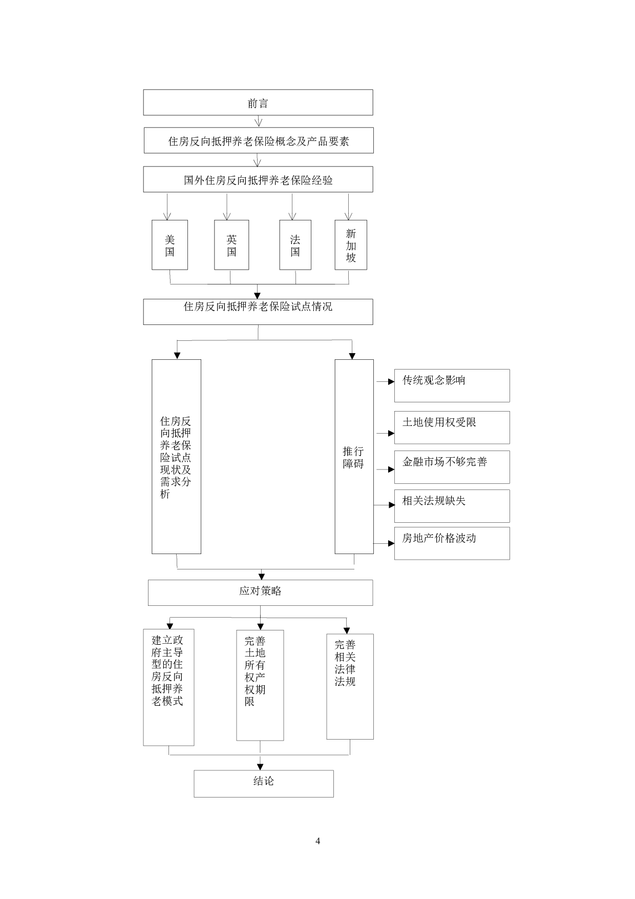 住房反向抵押养老保险产品创新研究-11171字.docx 第9页