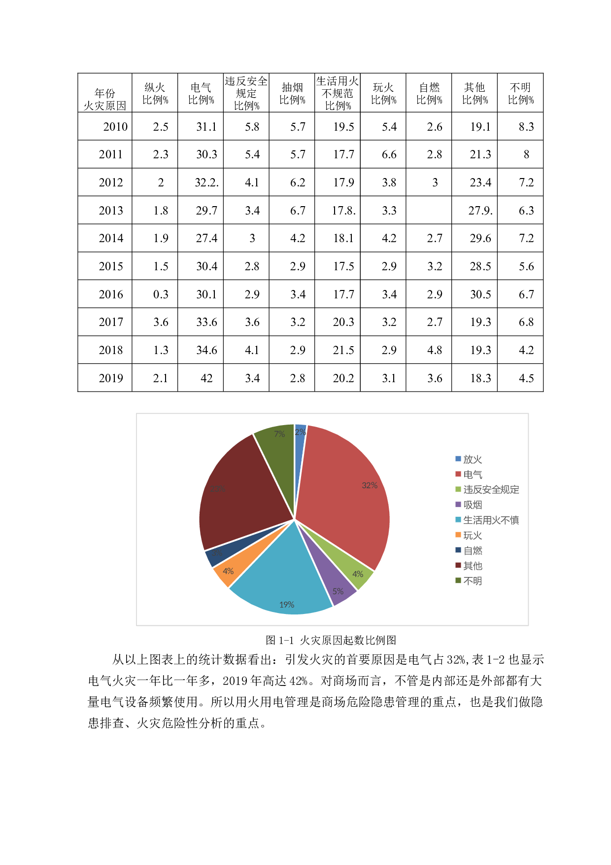 沈阳一方广场危险性评价-16563字.docx 第6页