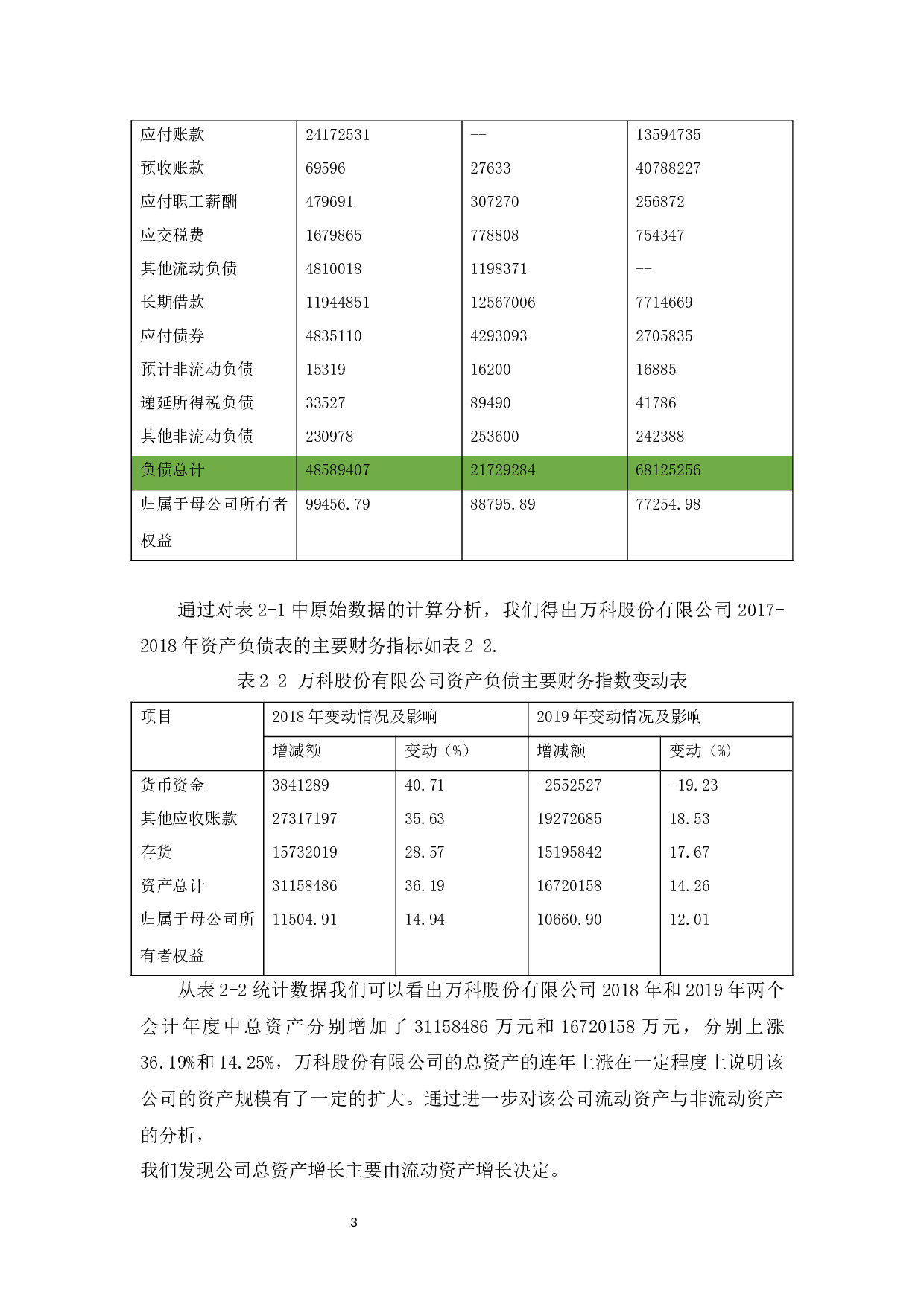 万科股份有限公司的财务报表分析-7700字.docx 第8页
