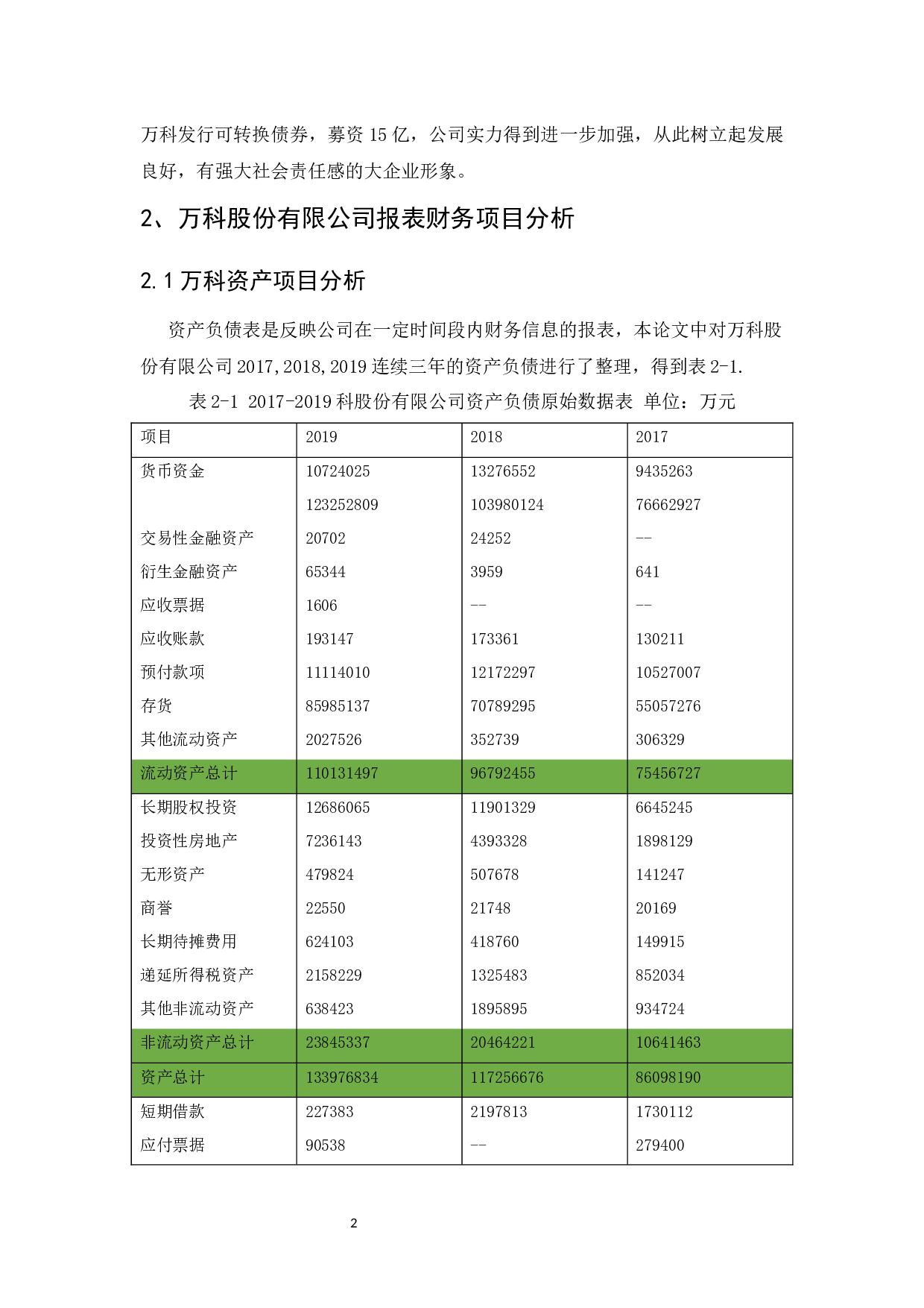 万科股份有限公司的财务报表分析-7700字.docx 第7页