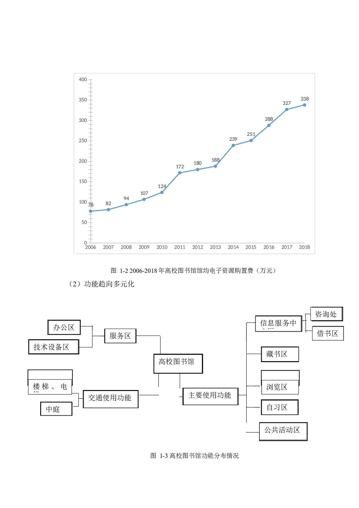 沈阳市某图书馆火灾危险性评价-34338字.docx 第7页