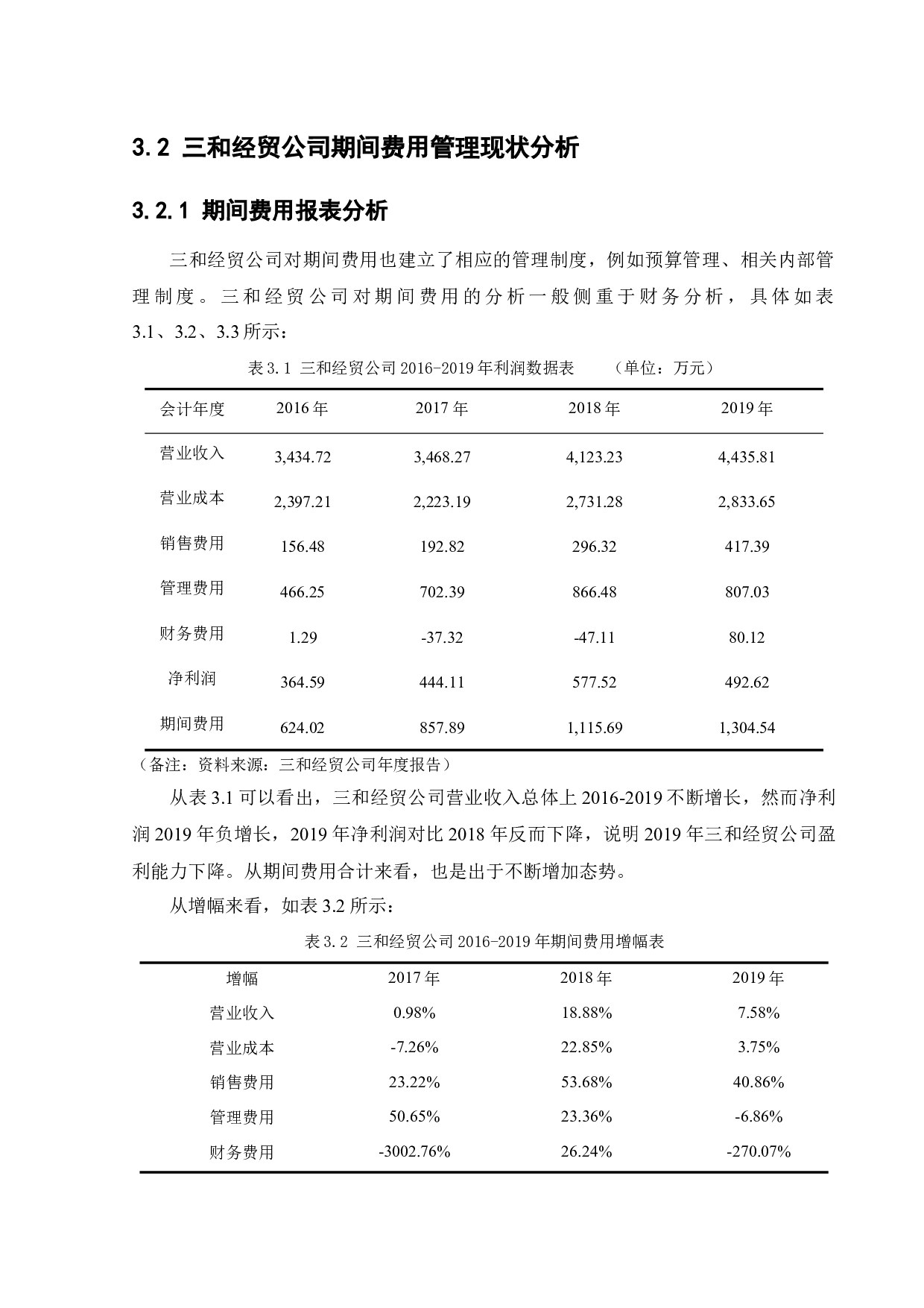 三和经贸公司期间费用管理研究-12031字.docx 第10页