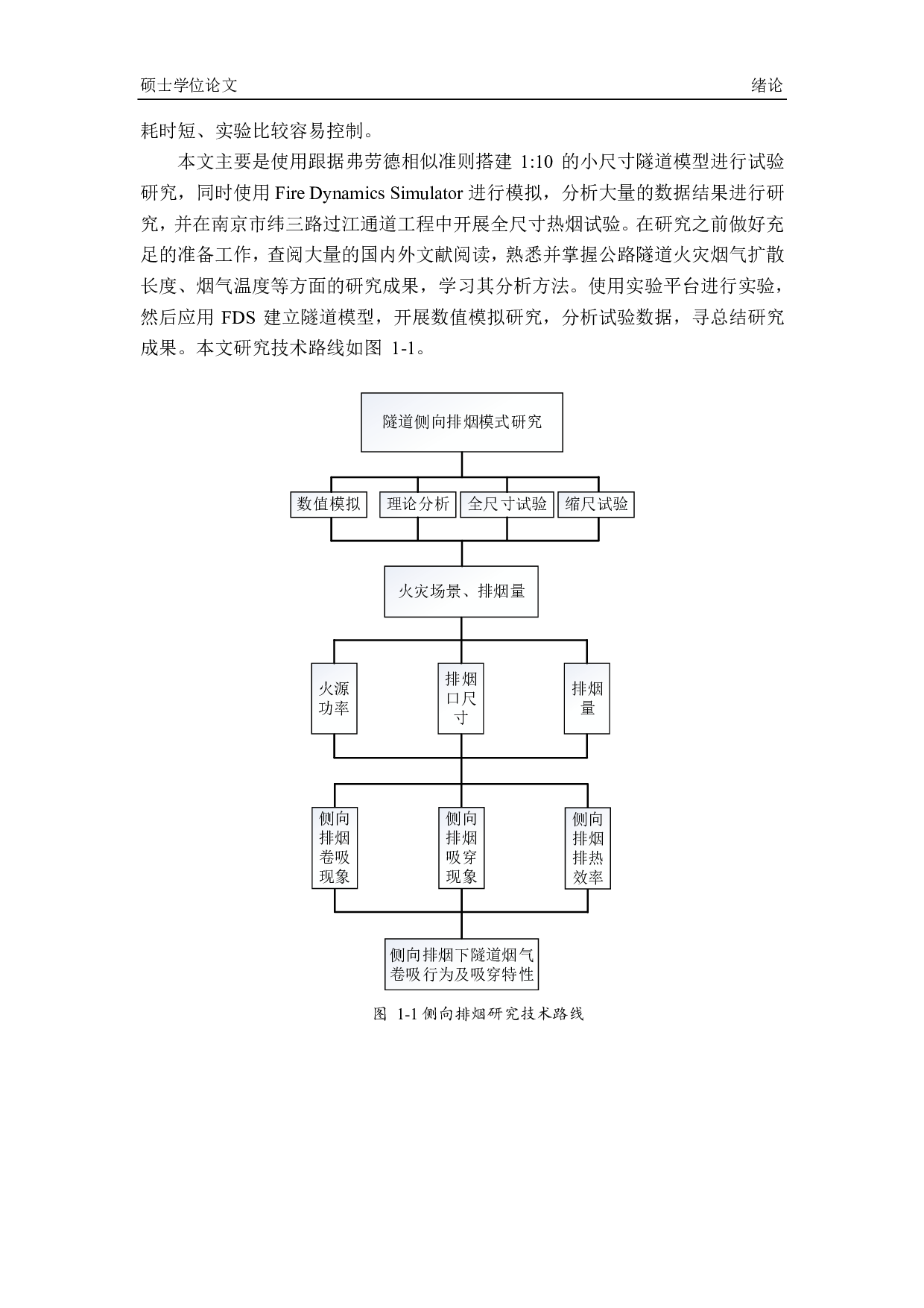 利用排烟系统有效控制烟气的研究-5151字.pdf 第10页