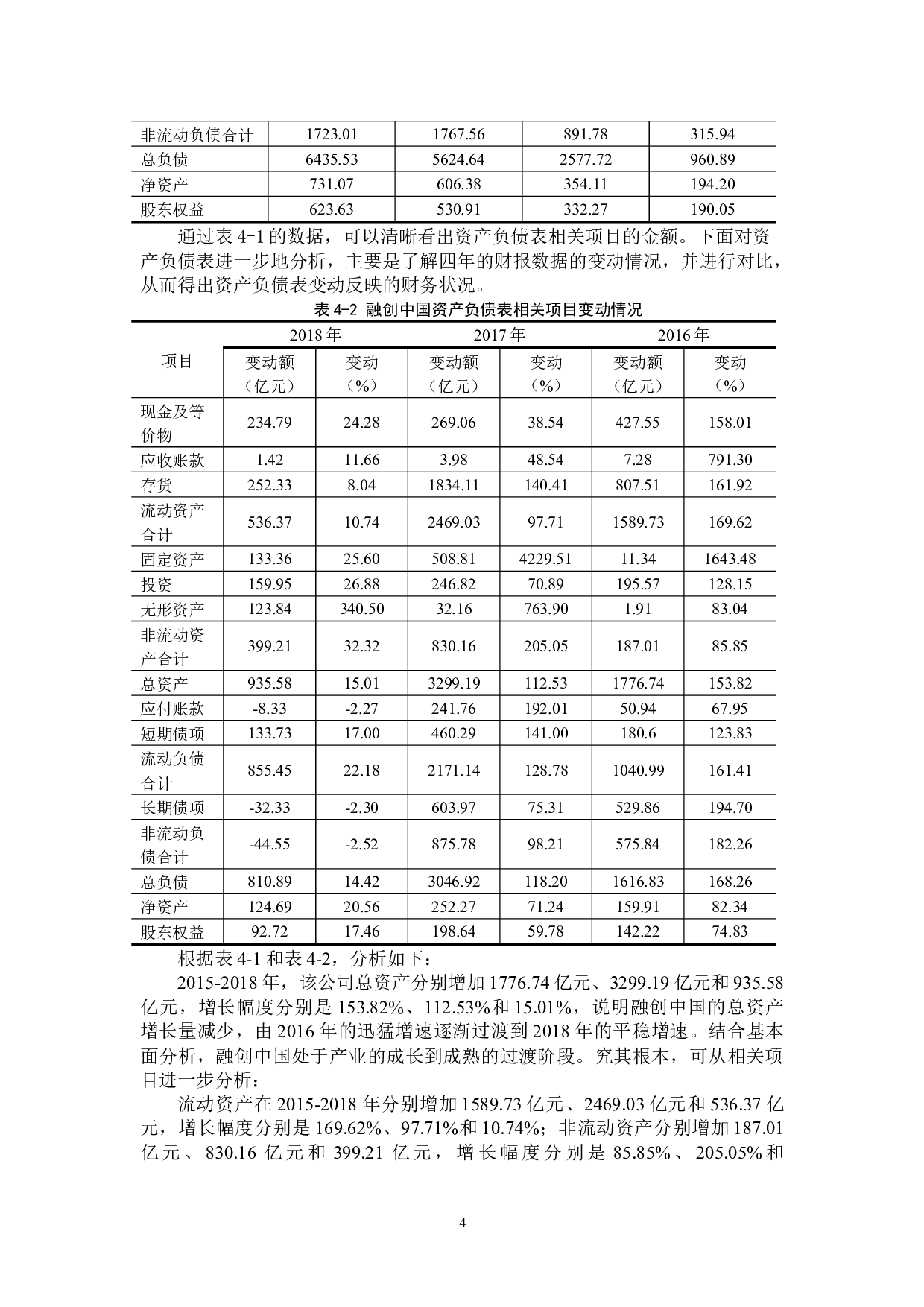 上市公司财务报表分析&mdash;&mdash;以融创中国为例-11641字.docx 第7页