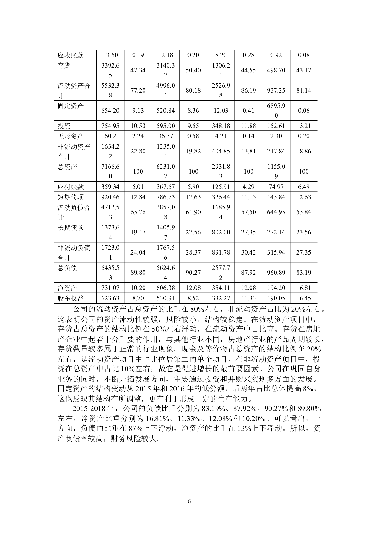 上市公司财务报表分析&mdash;&mdash;以融创中国为例-11641字.docx 第9页