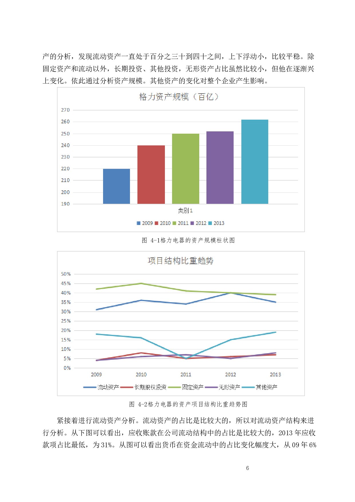 上市公司财务报表分析－以&ldquo;格力电器股份有限公司&rdquo;为例-10073字.docx 第10页