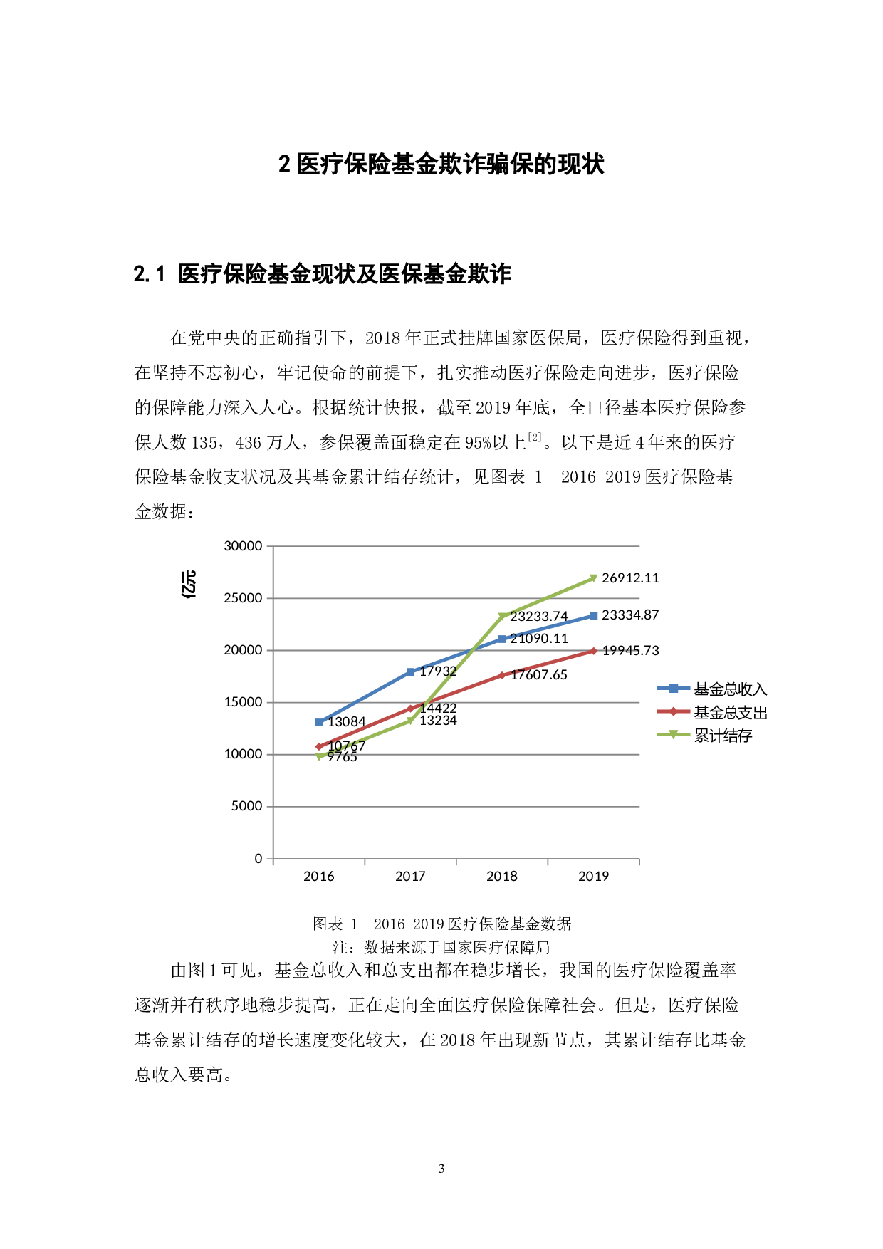 医疗保险基金欺诈骗保及反欺诈研究-9890字.docx 第6页