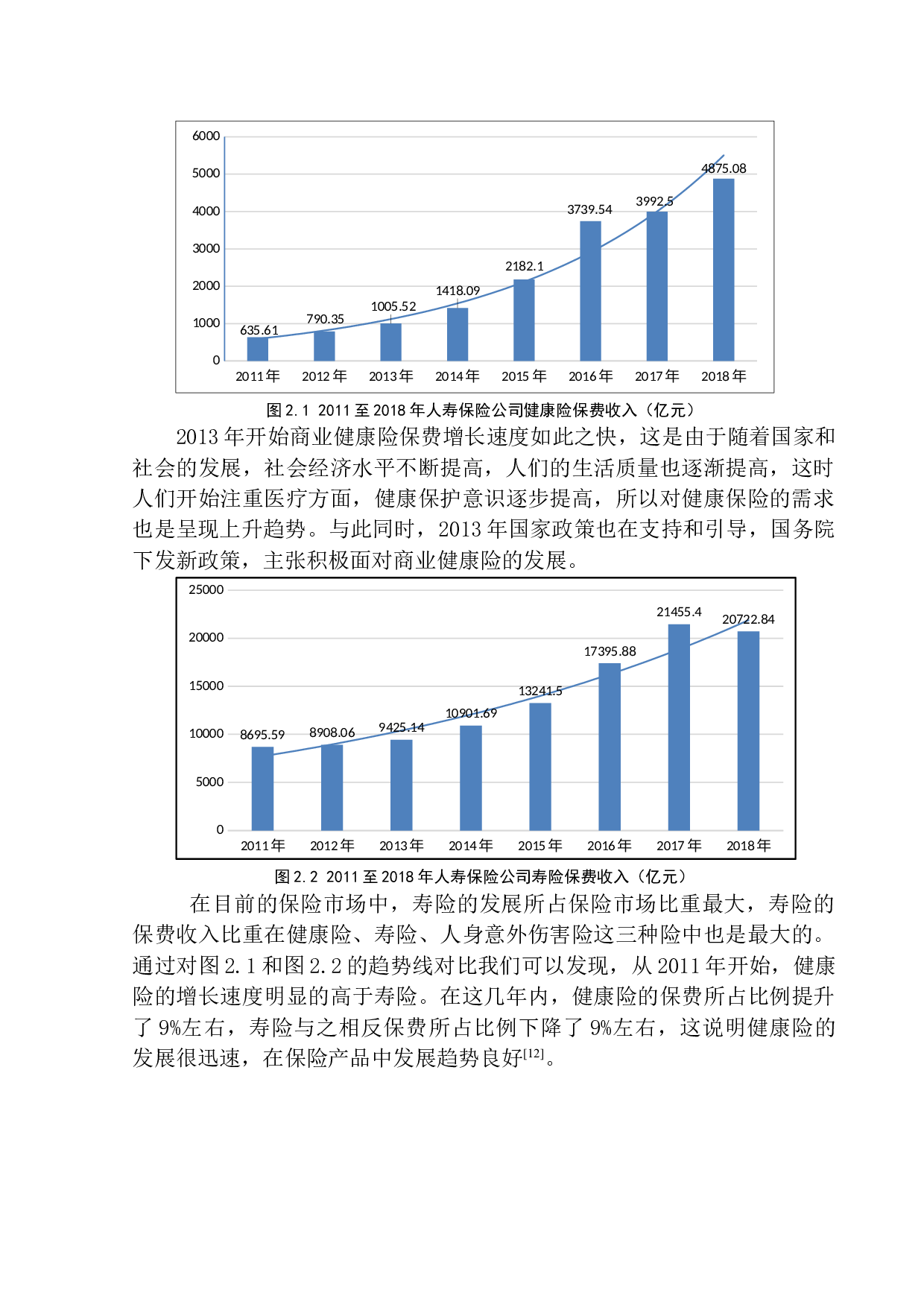 商业健康保险的发展现状及前景研究&mdash;&mdash;以平安人寿电销为例-11754字.docx 第9页