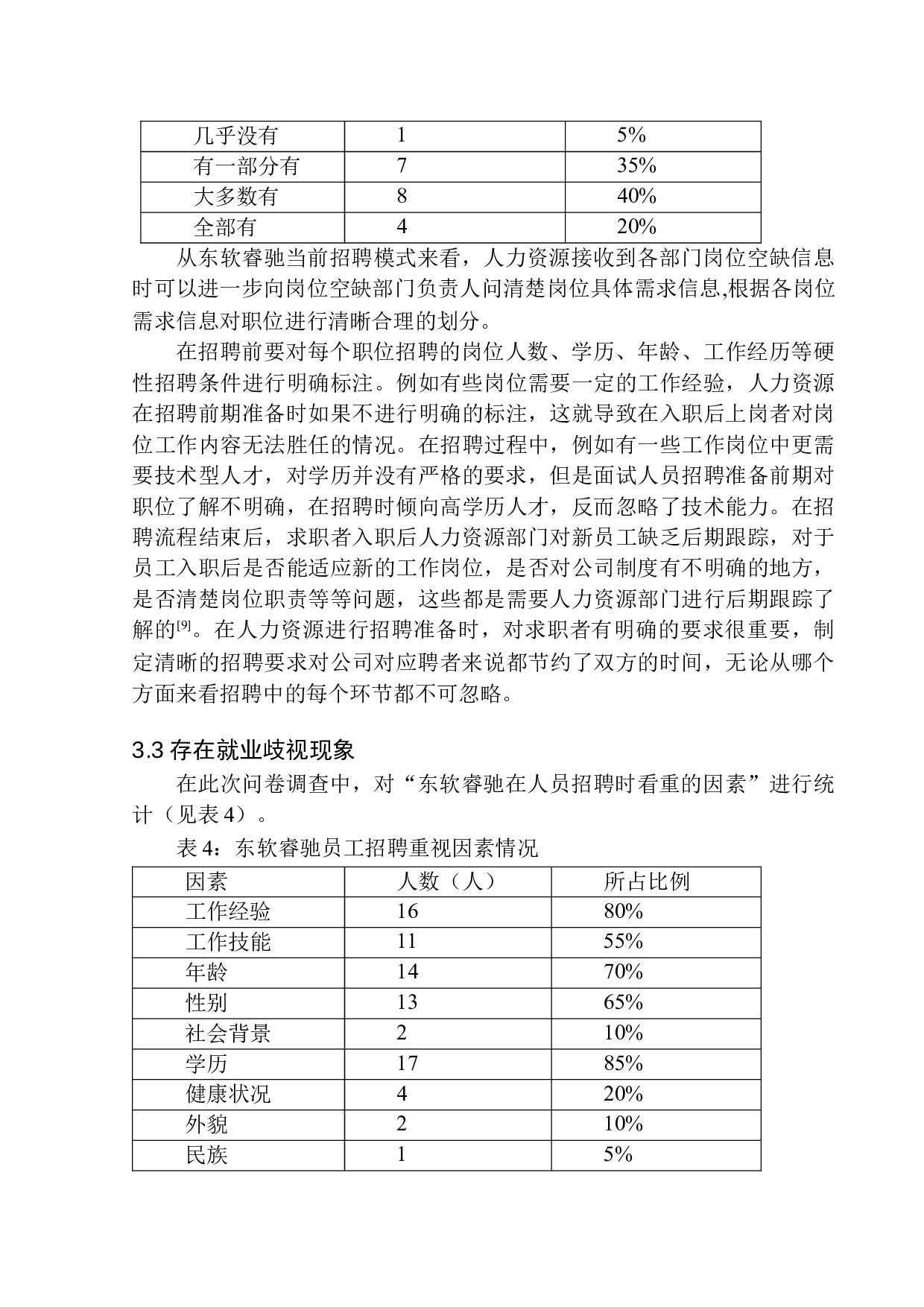 东软睿驰汽车技术有限公司员工招聘问题研究-11658字.docx 第10页