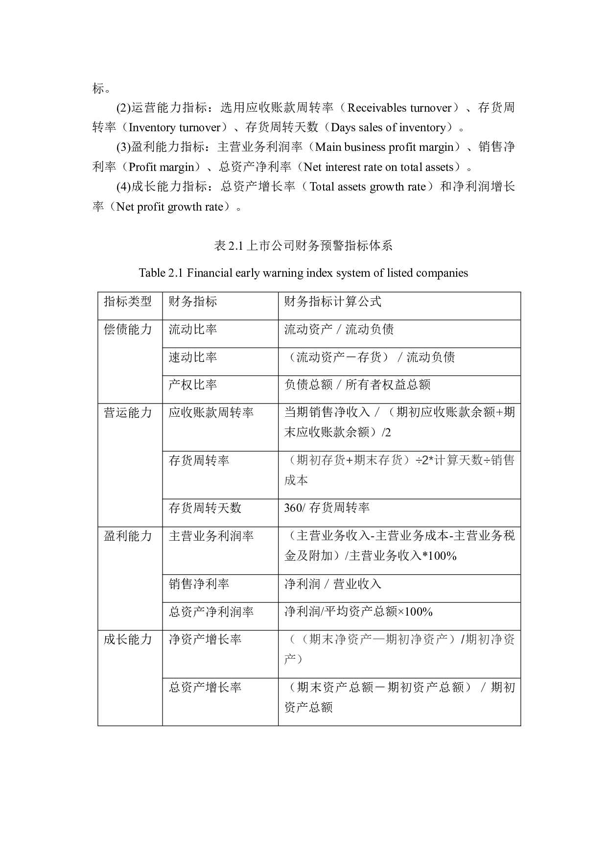 上市公司财务预警指标体系研究-11393字.docx 第8页