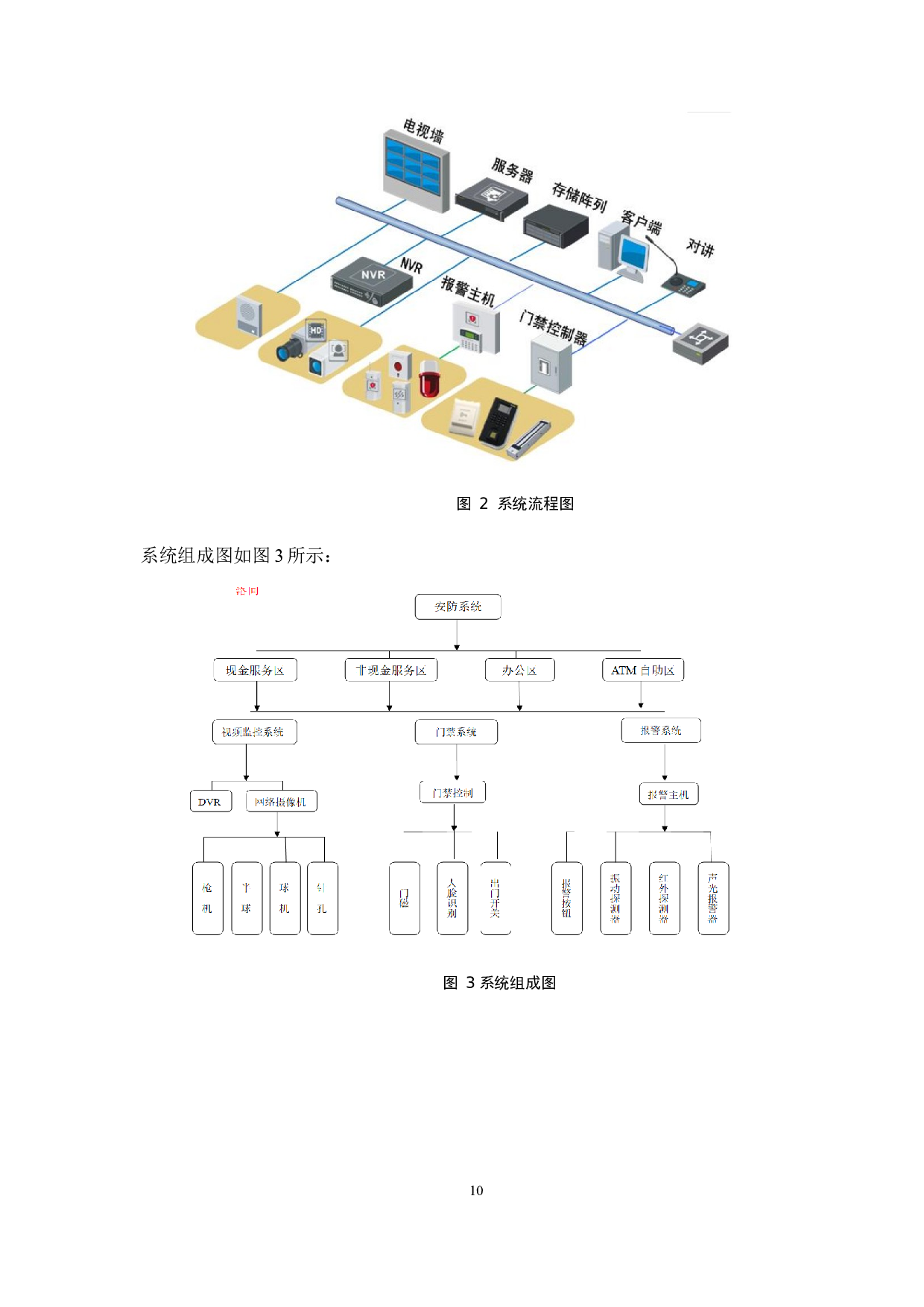银行营业网点的安防系统设计-14354字.docx 第10页