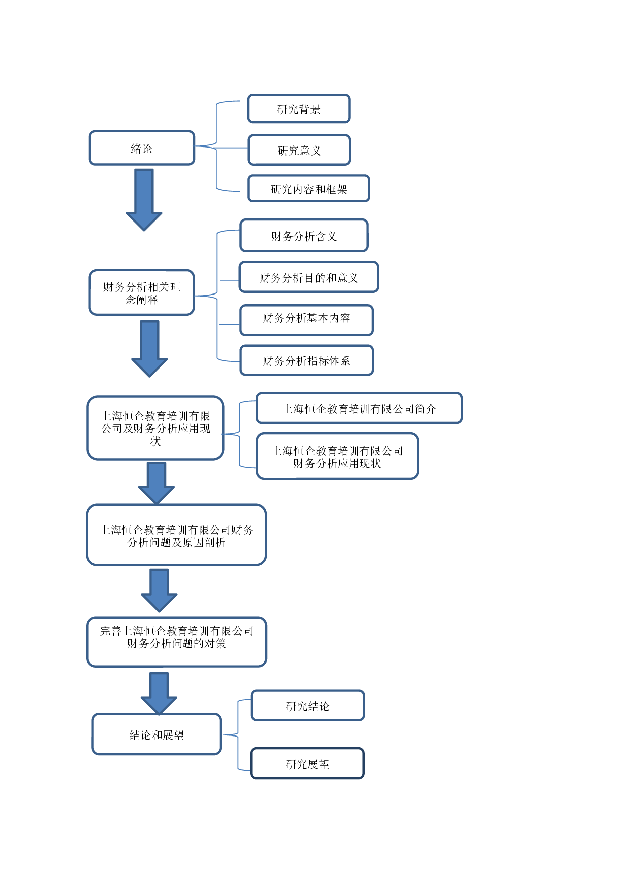 上海恒企教育培训有限公司财务分析问题研究&rdquo;-11765字.docx 第9页