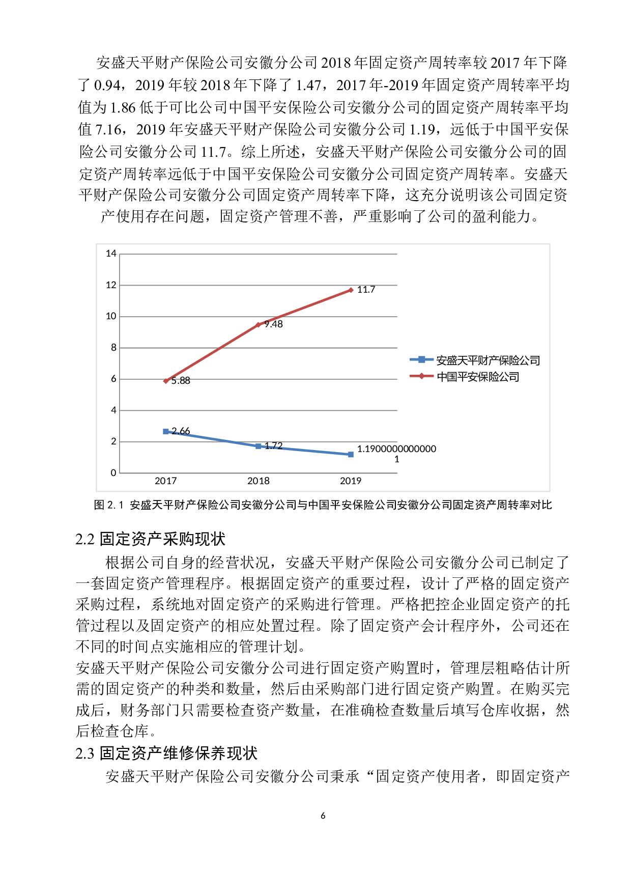 安盛天平财产保险公司安徽分公司固定资产管理存在的问题及对策-10528字.docx 第10页