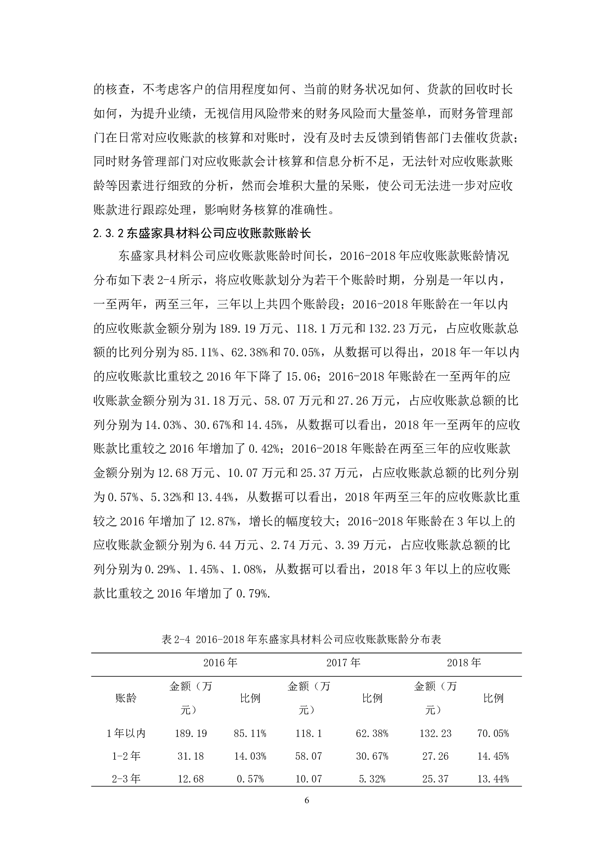 东盛家具材料有限公司应收账款管理研究-10765字.docx 第10页