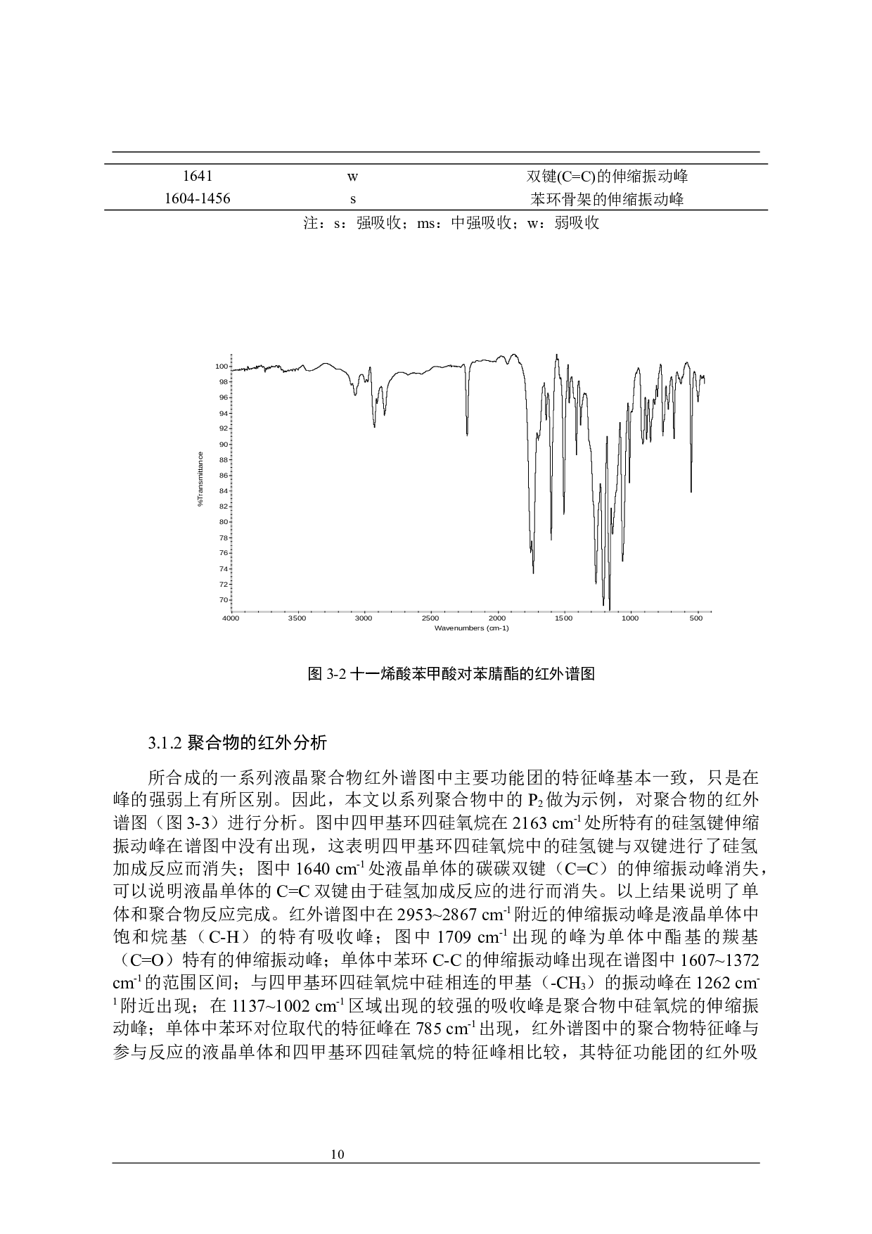 含腈基的液晶制备和性能研究-8982字.docx 第10页