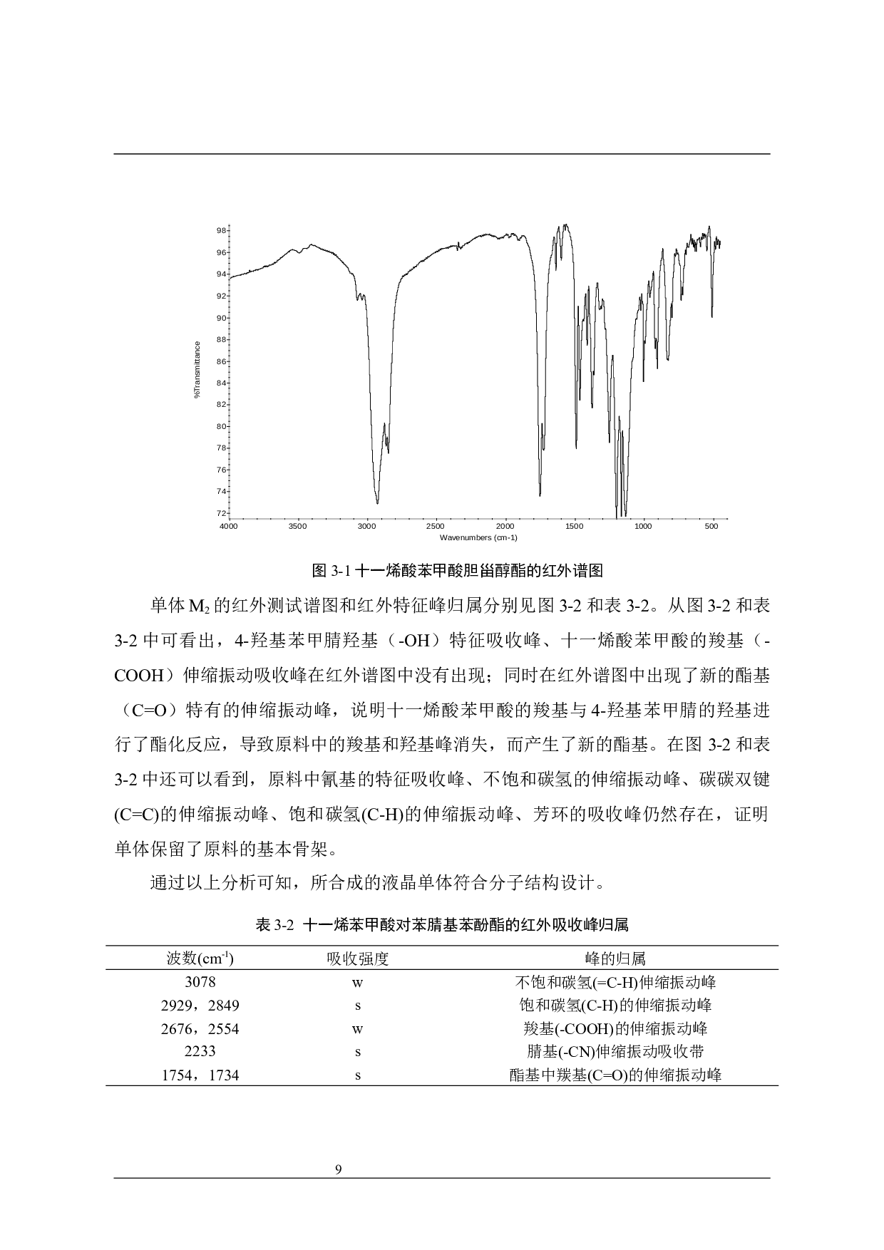 含腈基的液晶制备和性能研究-8982字.docx 第9页