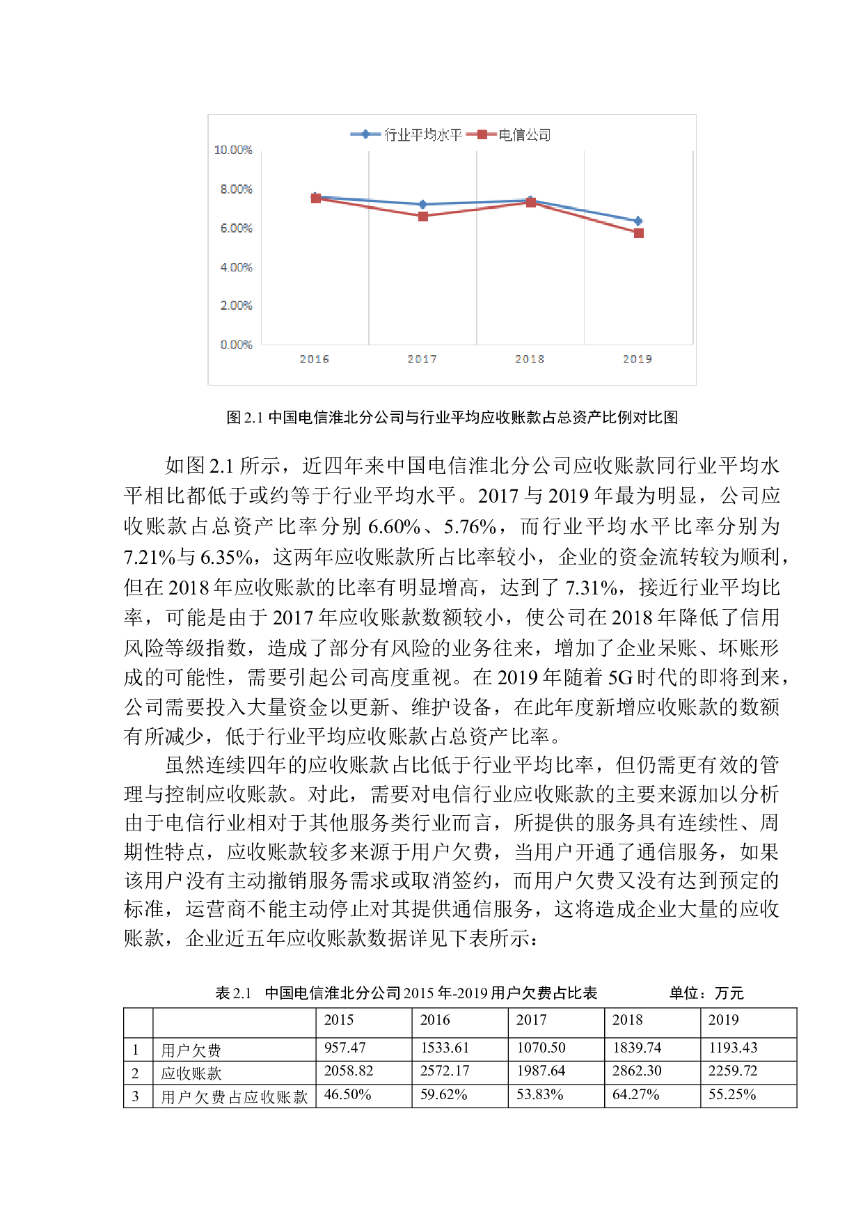 中国电信淮北分公司应收账款内部控制问题研究-13551字.docx 第9页