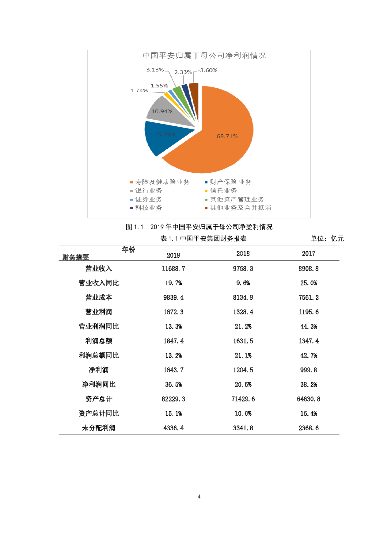 平安人寿沈阳分公司涉税业务存在的问题及对策研究-9546字.docx 第7页