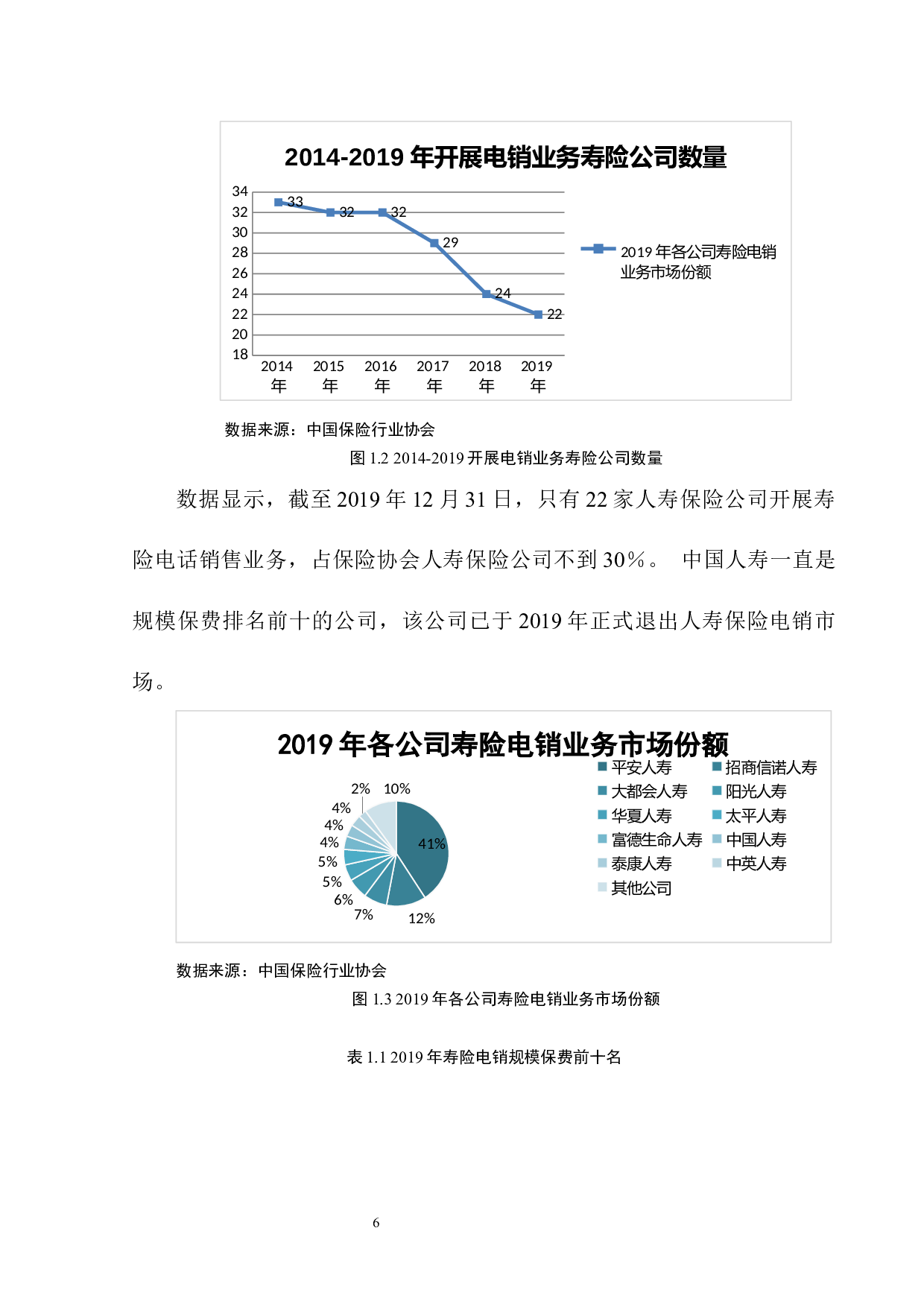 平安保险以电销渠道开拓辽沈市场的适性研究-12824字.docx 第9页