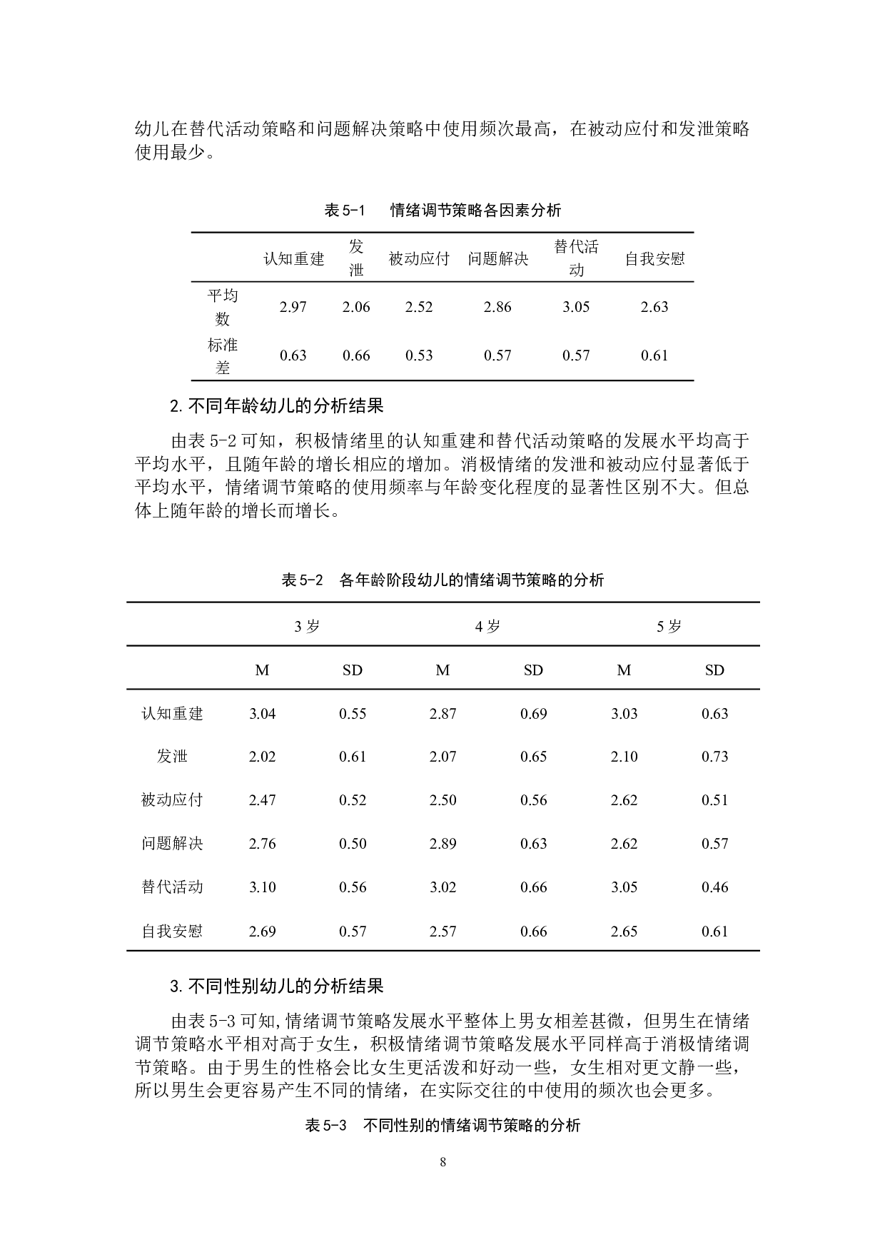 幼儿情绪调节策略与社会性发展的关系-10042字.docx 第8页