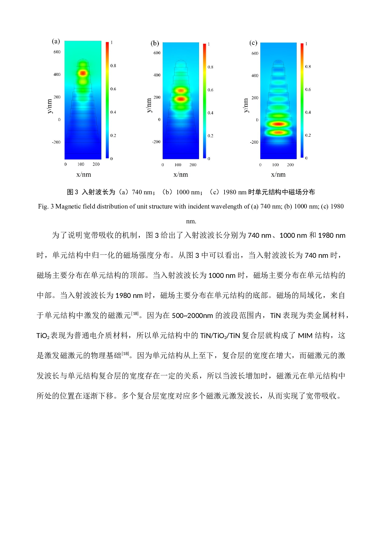 基于氮化钛和二氧化钛的可见近红外超宽带吸收器-5596字.docx 第7页