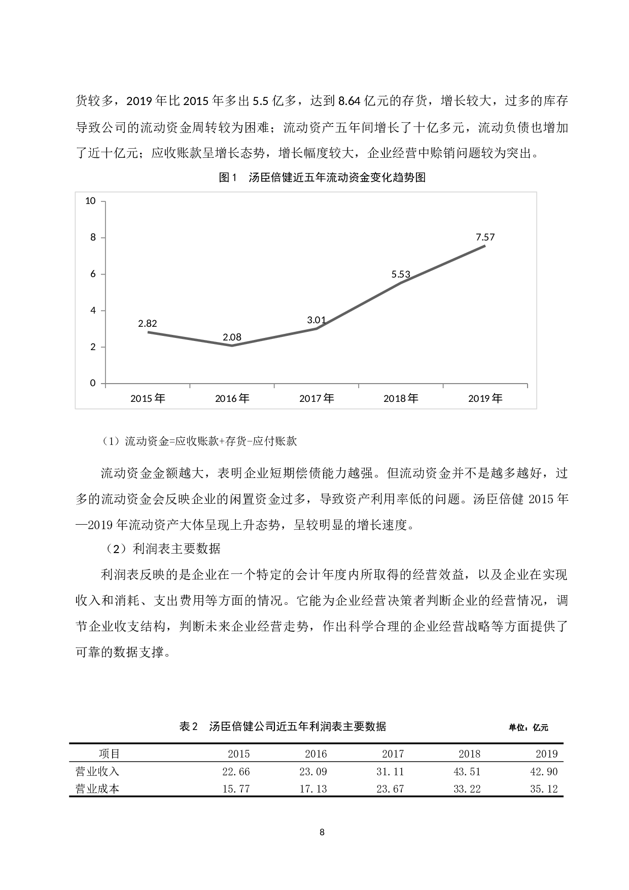 中小企业流动资金管理中存在的问题及对策分析.docx-9254字.docx 第9页