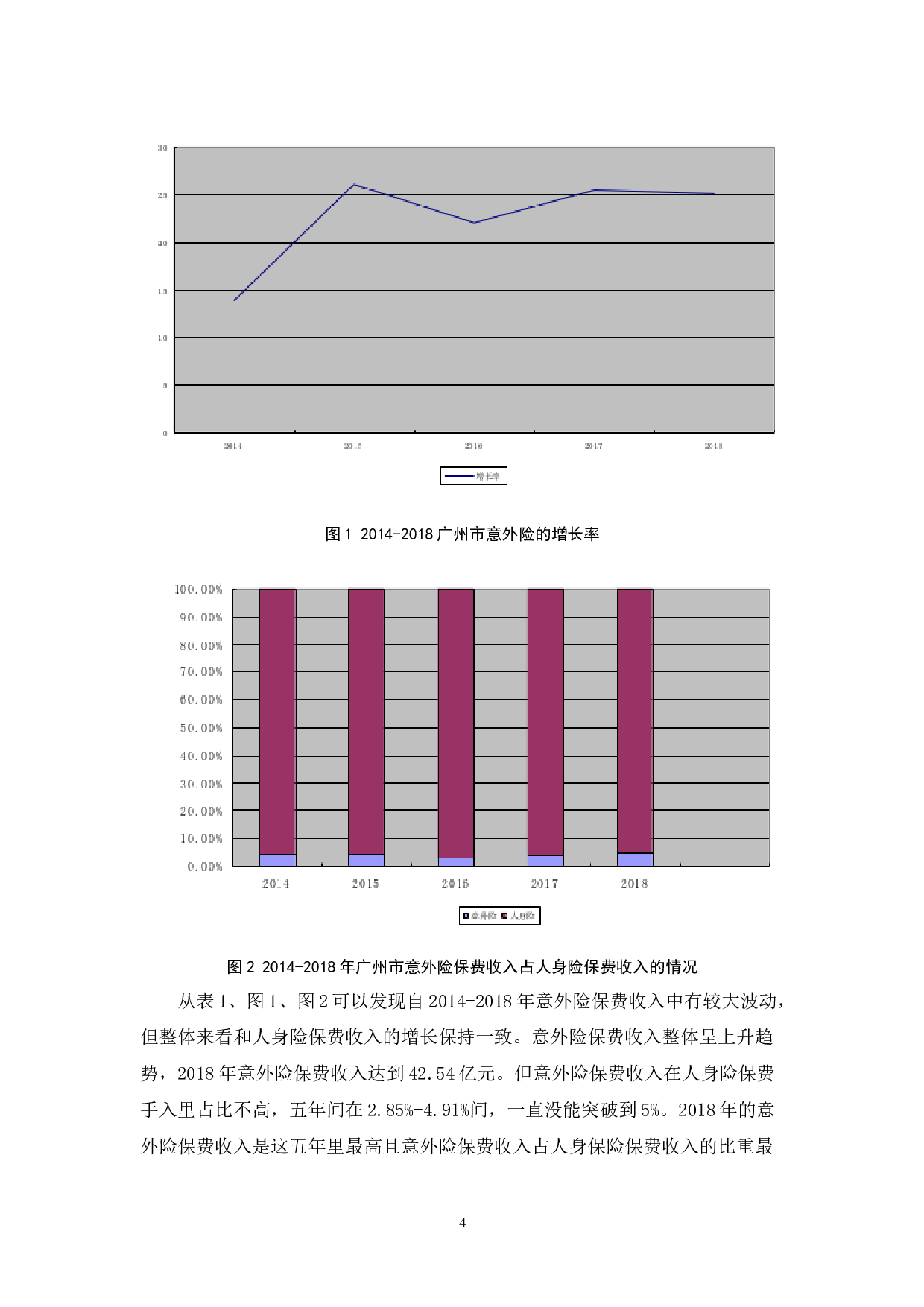 广州市商业意外险发展的问题与对策-10842字.docx 第7页