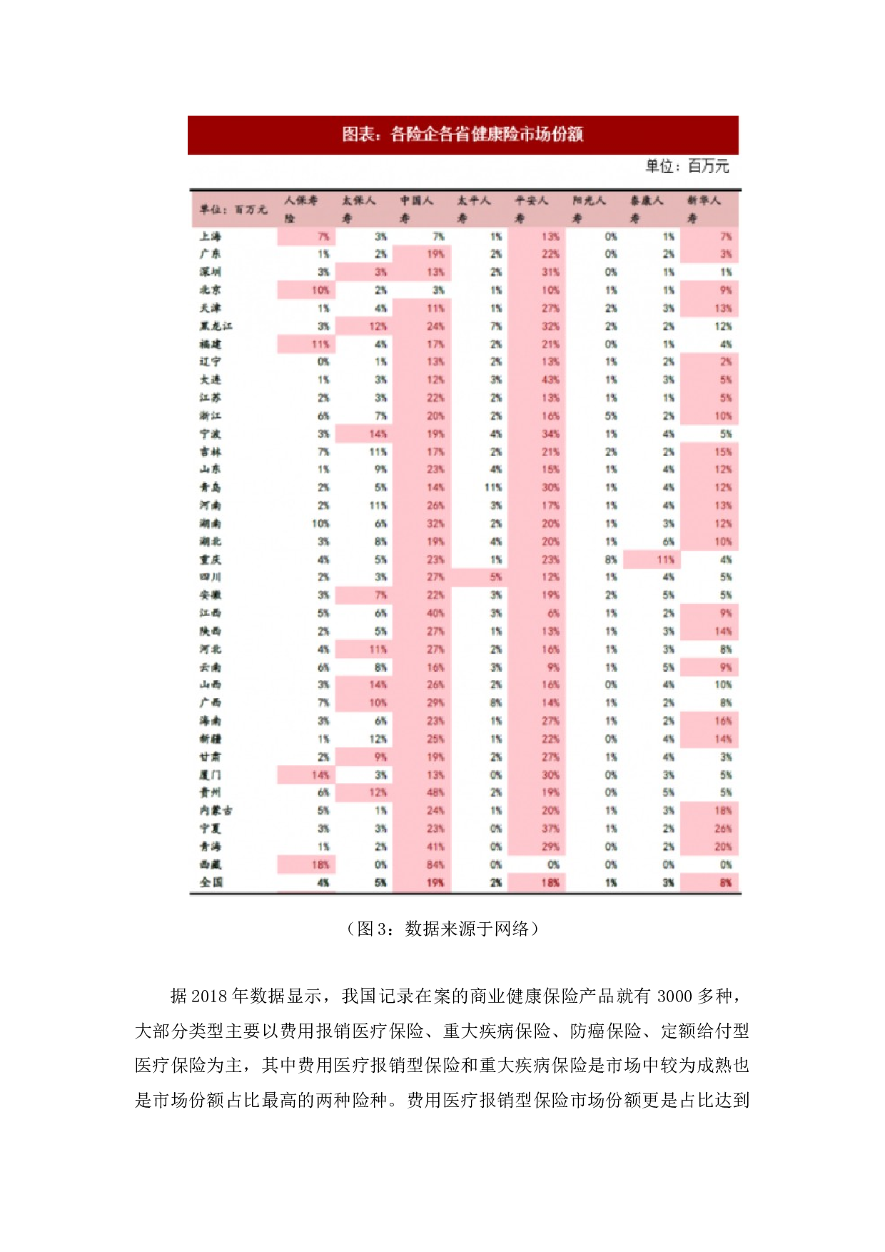 我国商业健康保险存在的问题及发展趋势.doc-11639字.docx 第10页