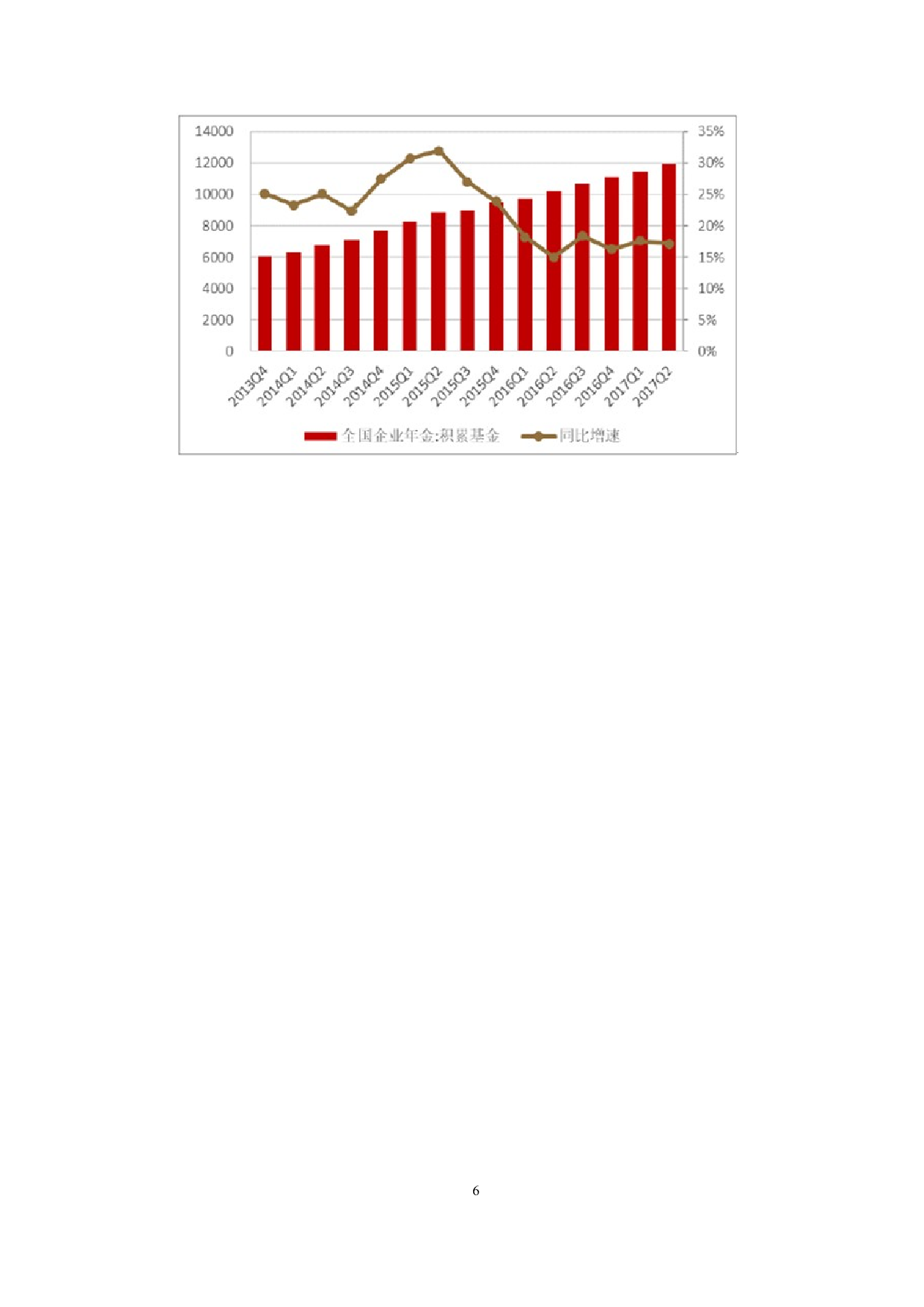 我国年金险的发展现状、存在问题及其对策&mdash;&mdash;以中国平安为例-10222字.docx 第9页