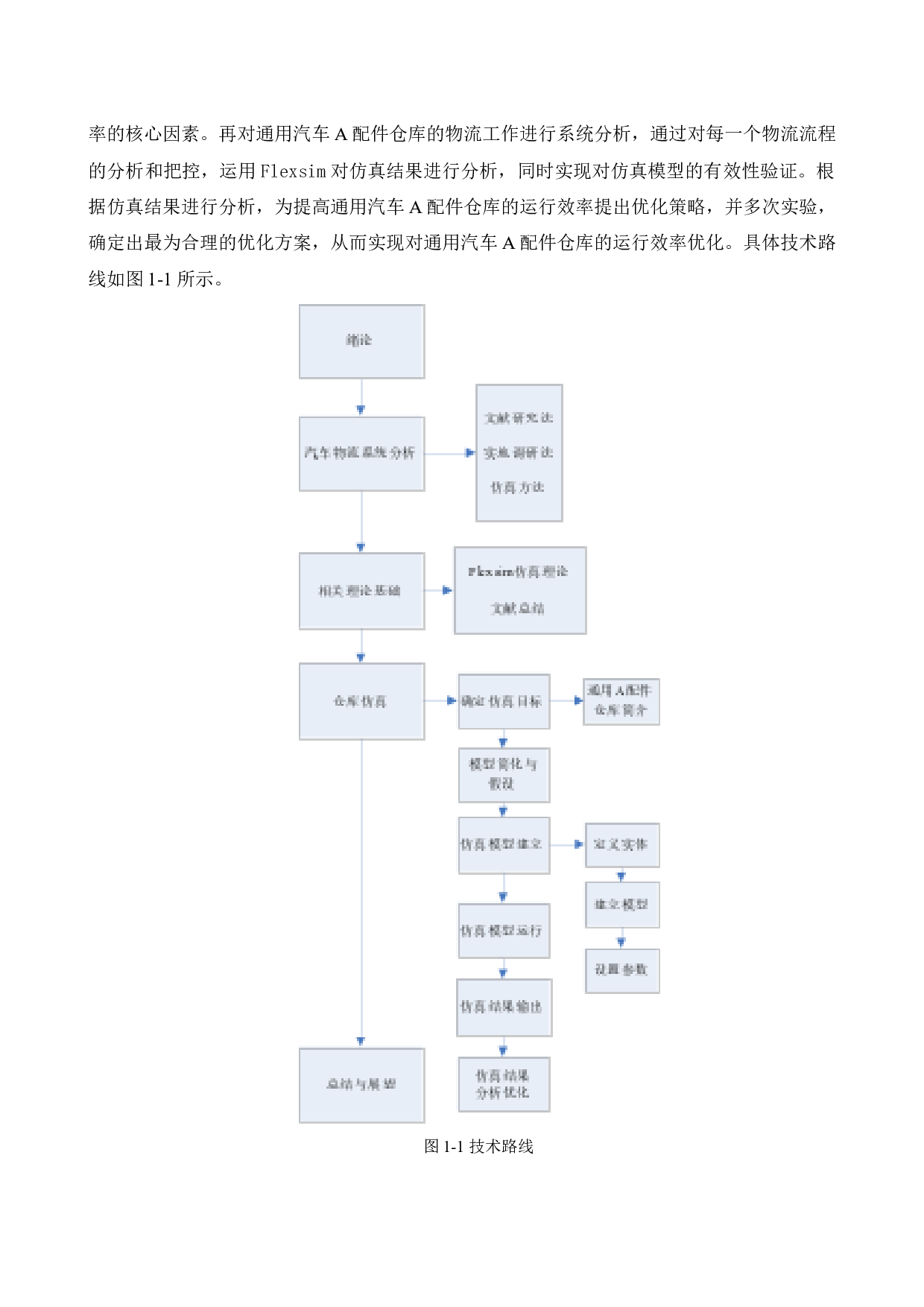 基于Flexsim的通用汽车A配件仓库运行效率优化设计-20078字.docx 第7页