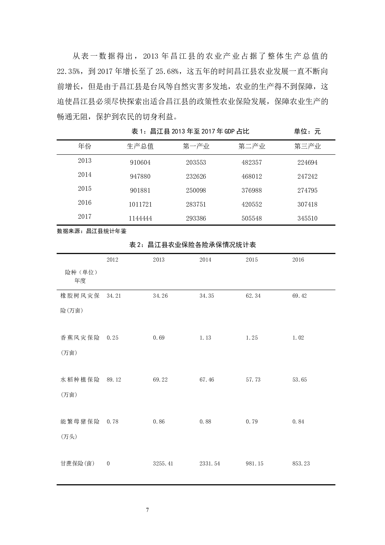 昌江县政策性农业保险发展问题探究.doc-7588字.docx 第7页