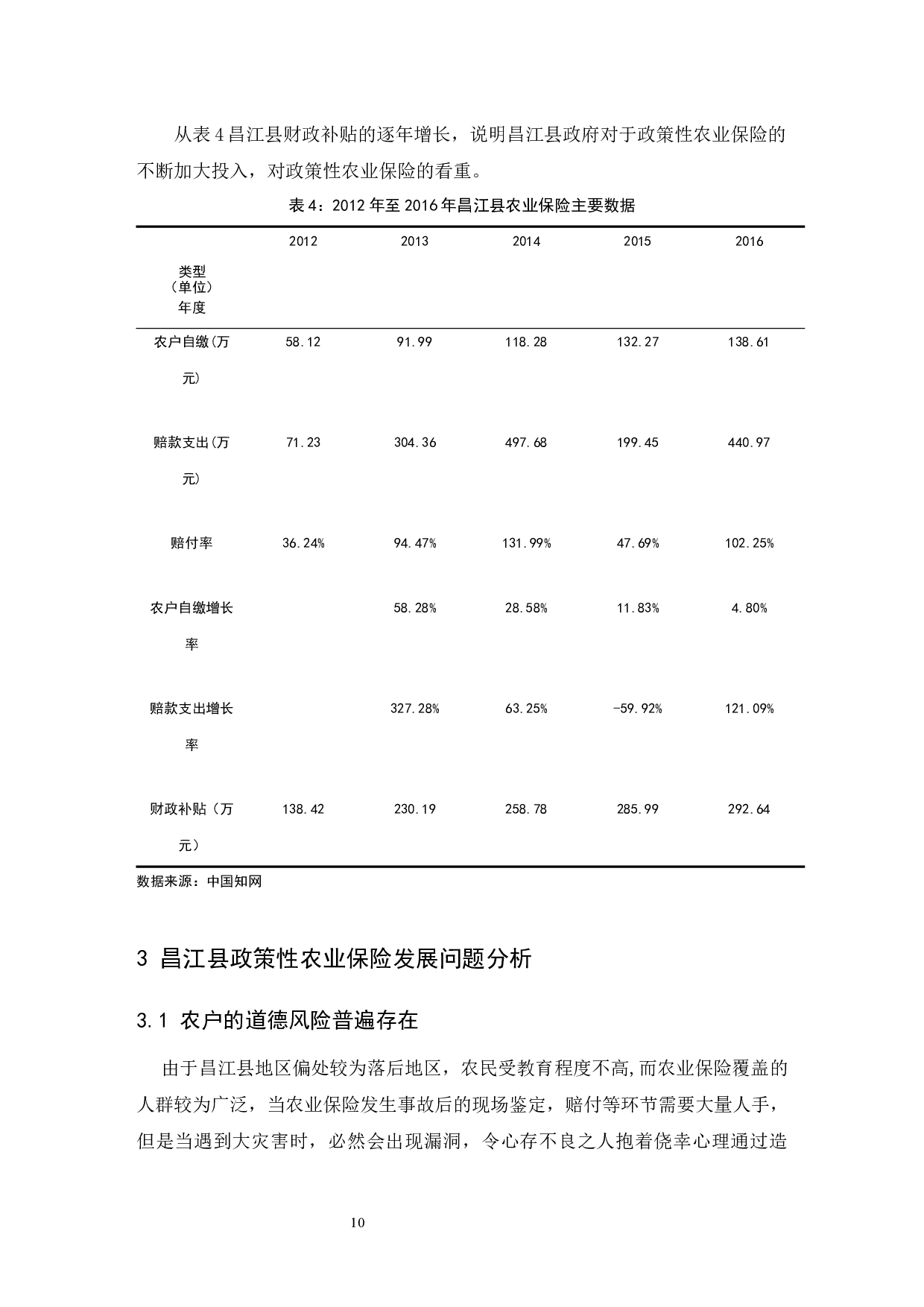 昌江县政策性农业保险发展问题探究.doc-7588字.docx 第10页