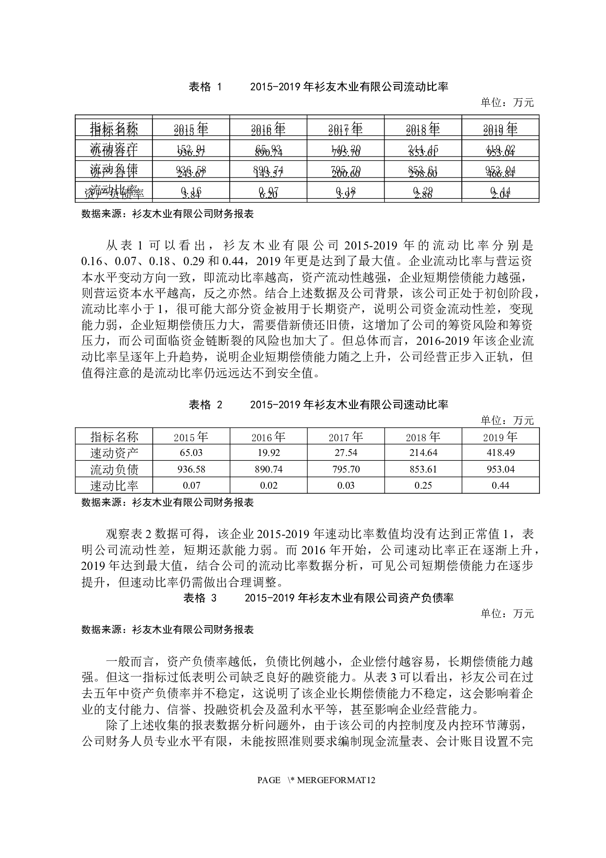 中小企业财务管理中存在的问题与对策分析&mdash;&mdash;以衫友木业有限公司为例-11426字.docx 第10页
