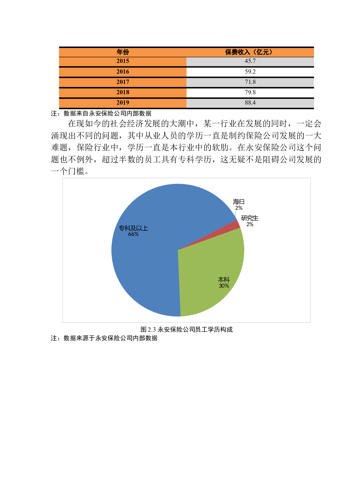 永安保险公司员工激励问题研究-13510字.docx 第10页